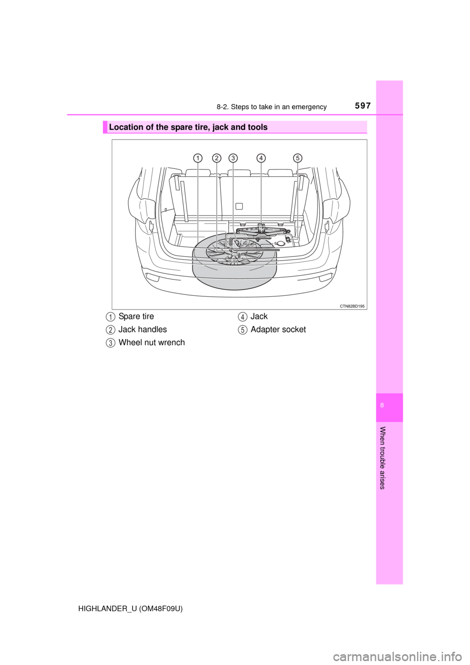 TOYOTA HIGHLANDER 2016 XU50 / 3.G Owners Manual 5978-2. Steps to take in an emergency
8
When trouble arises
HIGHLANDER_U (OM48F09U)
Location of the spare tire, jack and tools
Spa re ti r e
Jack handles
Wheel nut wrenchJack
Adapter socket1
2
3
4
5 