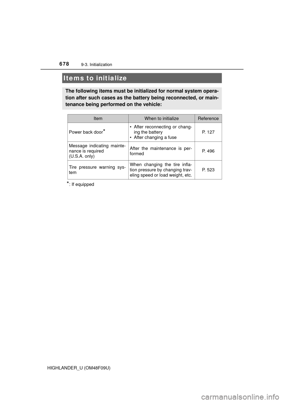TOYOTA HIGHLANDER 2016 XU50 / 3.G Owners Manual 678
HIGHLANDER_U (OM48F09U)
9-3. Initialization
*: If equipped
Items to initialize
The following items must be initialized for normal system opera-
tion after such cases as the battery being reconnect