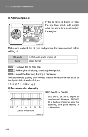 Page 428