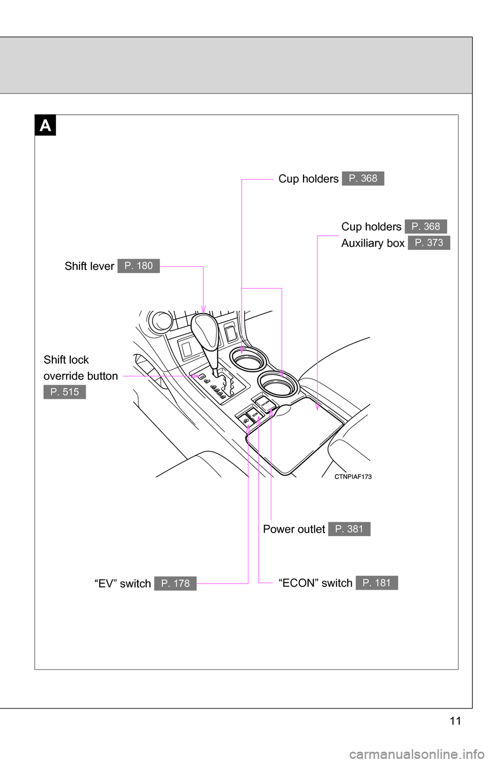 TOYOTA HIGHLANDER HYBRID 2008 XU40 / 2.G Owners Manual 11
A
Power outlet P. 381
Cup holders 
Auxiliary box P. 368
P. 373
Cup holders P. 368
Shift lever P. 180
“ECON” switch P. 181“EV” switch P. 178
Shift lock 
override button 
P. 515 