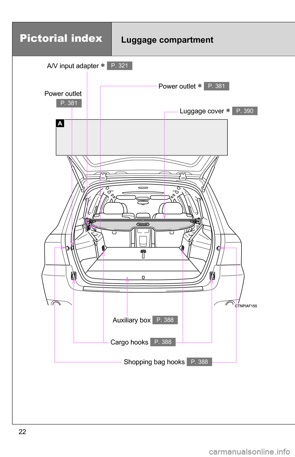 TOYOTA HIGHLANDER HYBRID 2008 XU40 / 2.G Owners Manual 22
A
Pictorial indexLuggage compartment
A/V input adapter  P. 321
Power outlet  P. 381
Luggage cover  P. 390
Auxiliary box P. 388
Shopping bag hooks P. 388
Cargo hooks P. 388
Power outlet
P. 