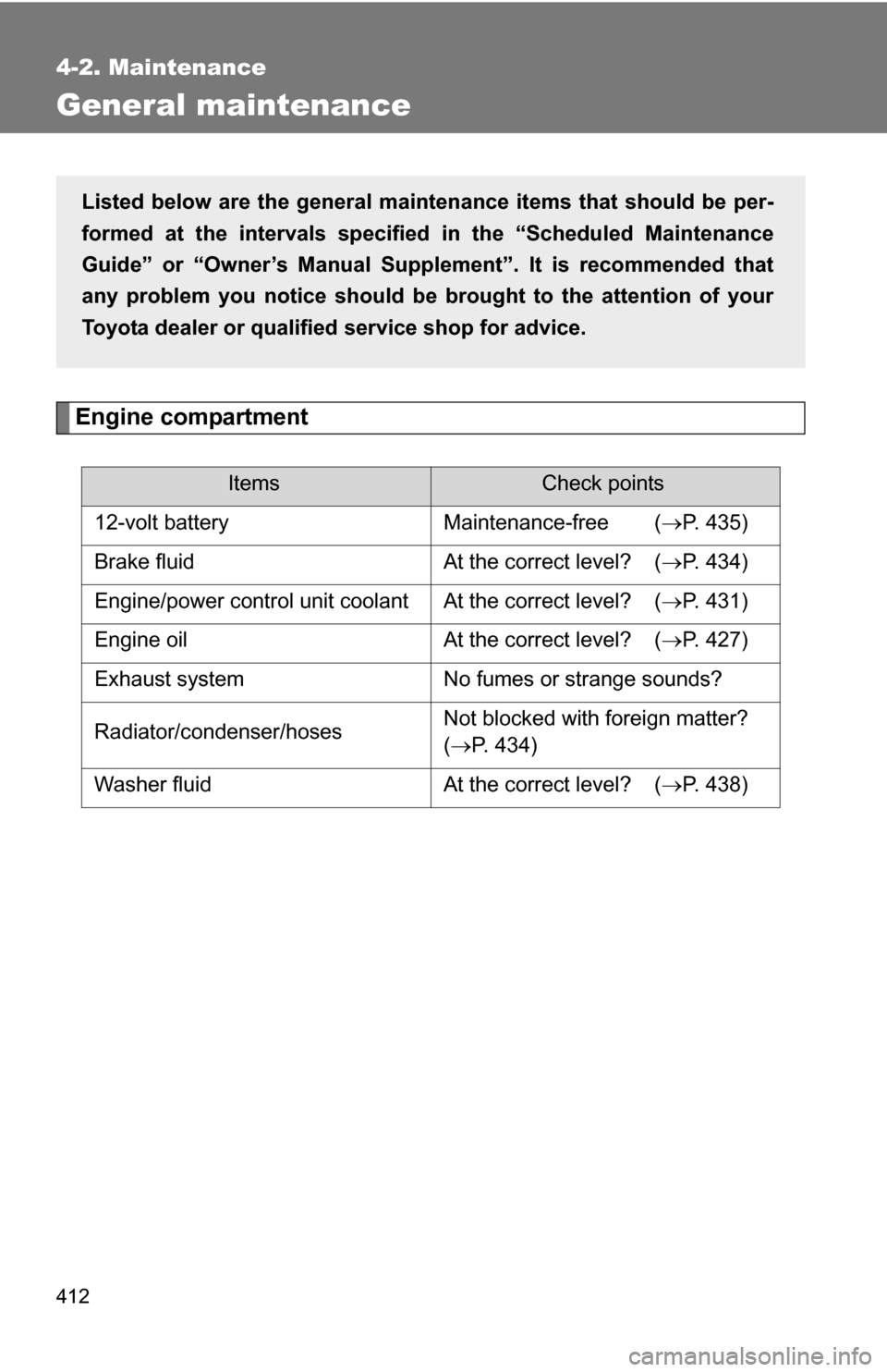 TOYOTA HIGHLANDER HYBRID 2008 XU40 / 2.G Owners Manual 412
4-2. Maintenance
General maintenance
Engine compartment
ItemsCheck points
12-volt battery Maintenance-free  ( P. 435)
Brake fluid At the correct level?  ( P. 434)
Engine/power control unit c