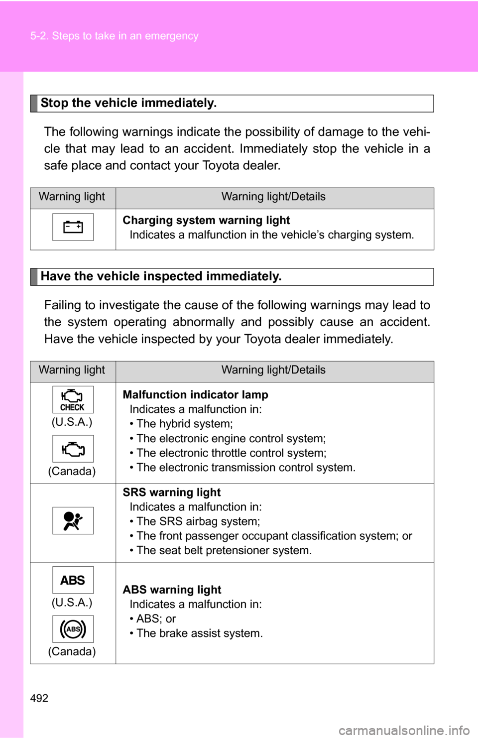 TOYOTA HIGHLANDER HYBRID 2008 XU40 / 2.G Owners Manual 492 5-2. Steps to take in an emergency
Stop the vehicle immediately.The following warnings indicate the possibility of damage to the vehi-
cle that may lead to an accident. Immediately stop the vehicl