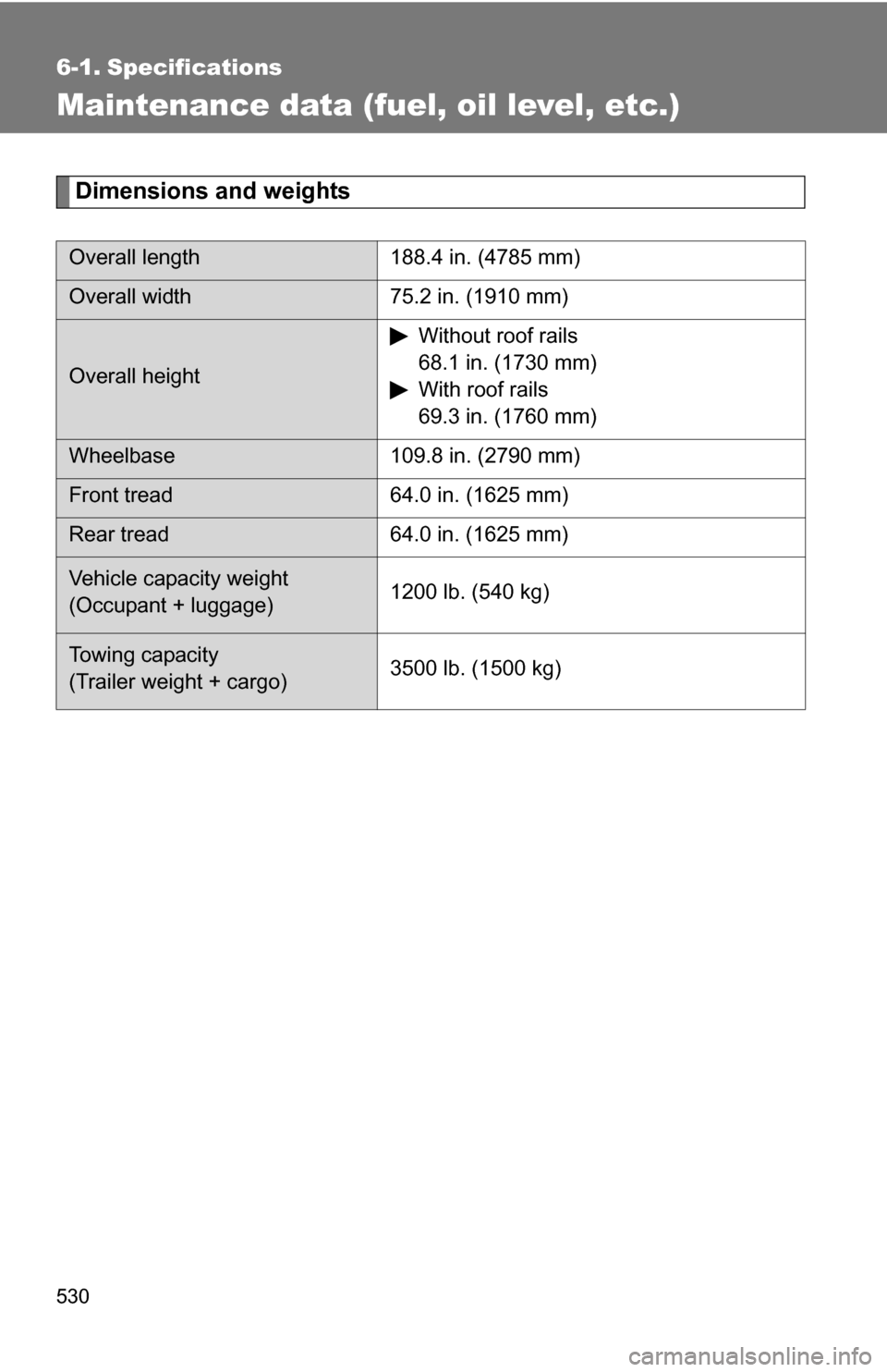 TOYOTA HIGHLANDER HYBRID 2008 XU40 / 2.G Owners Manual 530
6-1. Specifications
Maintenance data (fuel, oil level, etc.)
Dimensions and weights
Overall length188.4 in. (4785 mm)
Overall width75.2 in. (1910 mm)
Overall height Without roof rails
68.1 in. (17