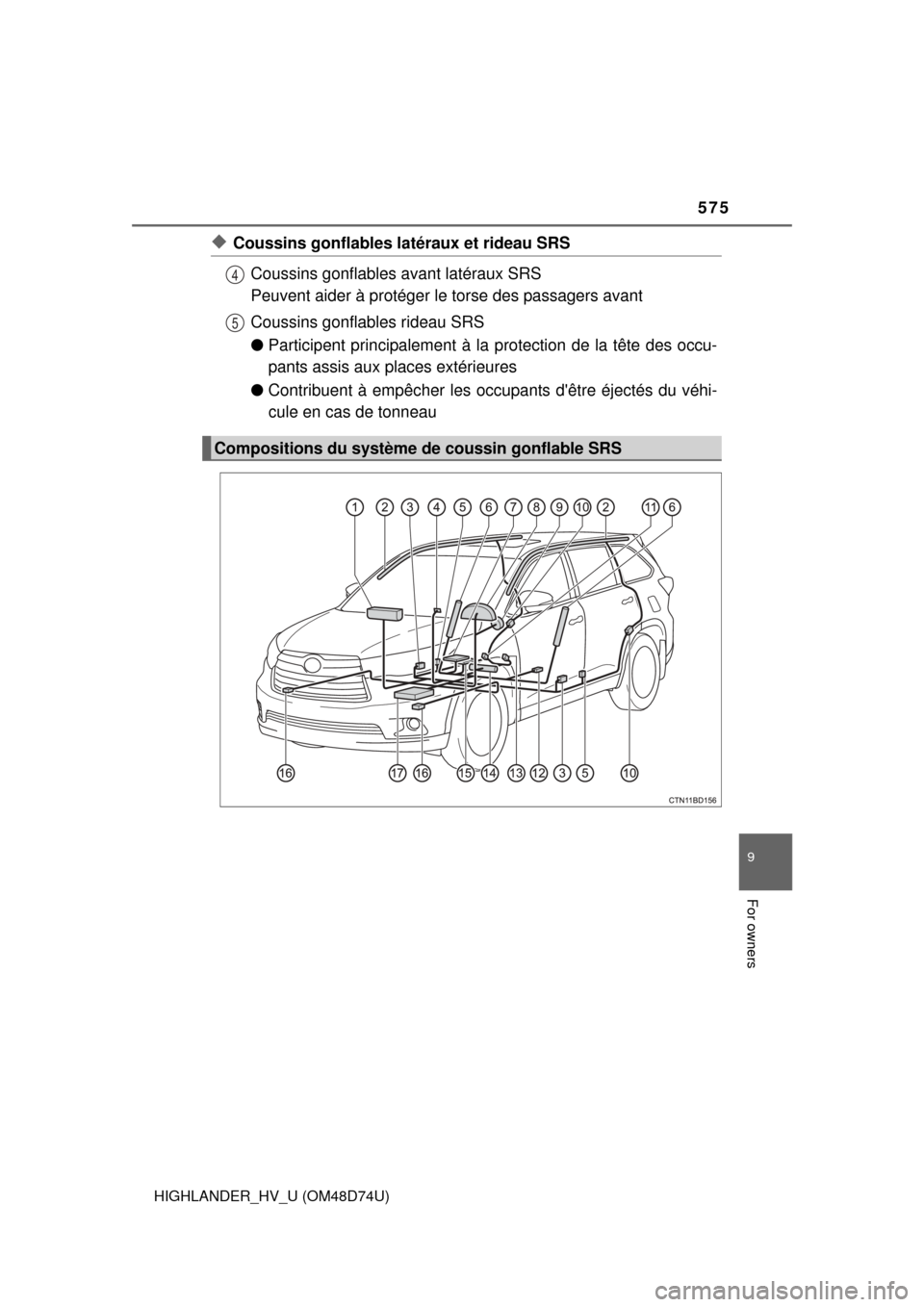 TOYOTA HIGHLANDER HYBRID 2014 XU50 / 3.G Owners Manual 575
HIGHLANDER_HV_U (OM48D74U)
9
For owners
◆Coussins gonflables latéraux et rideau SRSCoussins gonflables avant latéraux SRS
Peuvent aider à protéger le  torse des passagers avant
Coussins gonf