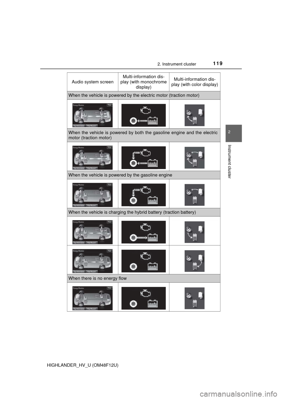 TOYOTA HIGHLANDER HYBRID 2016 XU50 / 3.G Owners Manual 1192. Instrument cluster
2
Instrument cluster
HIGHLANDER_HV_U (OM48F12U)
Audio system screen
Multi-information dis-
play (with monochrome 
display)Multi-information dis-
play (with color display)
When