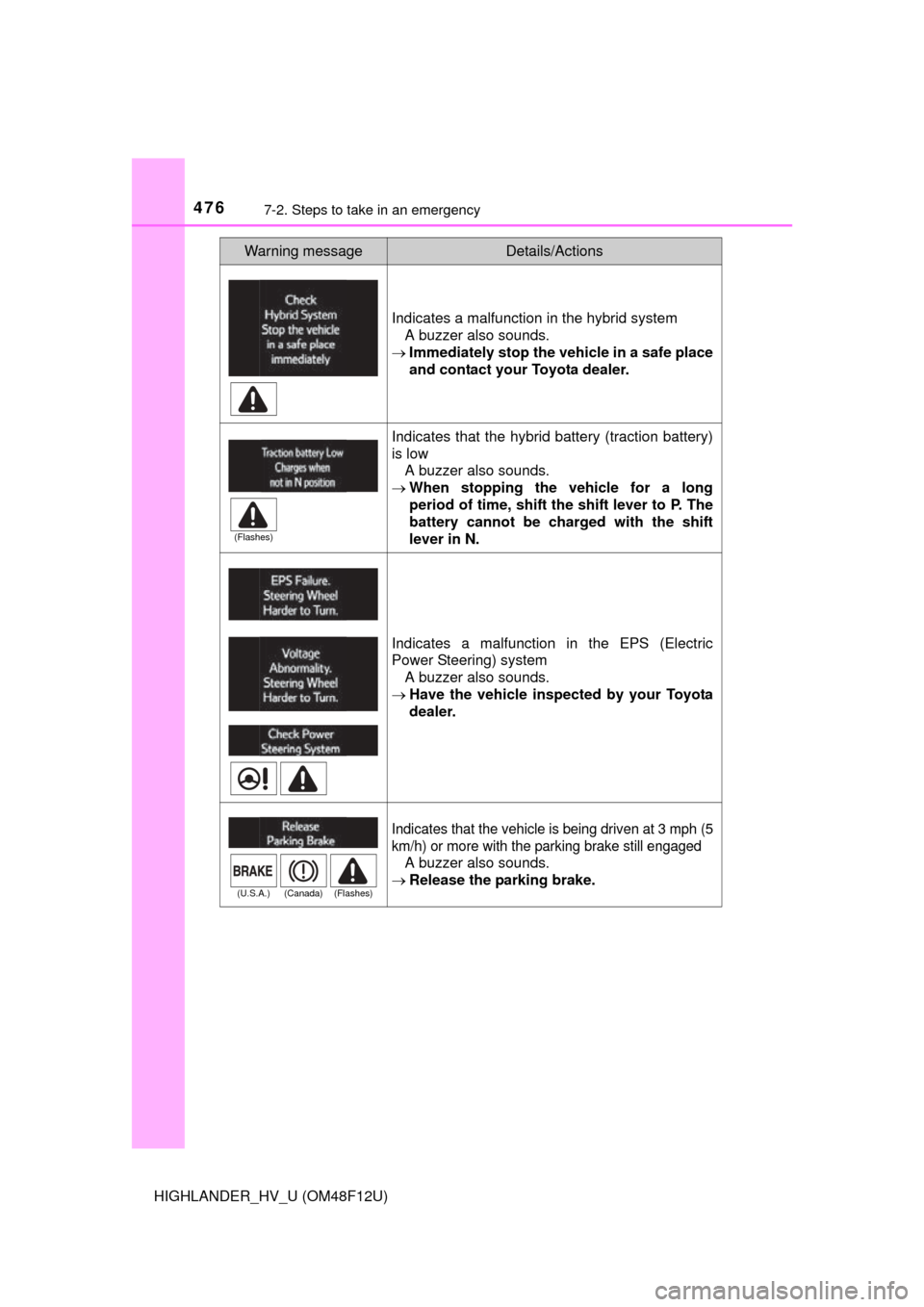 TOYOTA HIGHLANDER HYBRID 2016 XU50 / 3.G Owners Manual 4767-2. Steps to take in an emergency
HIGHLANDER_HV_U (OM48F12U)
Indicates a malfunction in the hybrid systemA buzzer also sounds.
 Immediately stop the  vehicle in a safe place
and contact your To