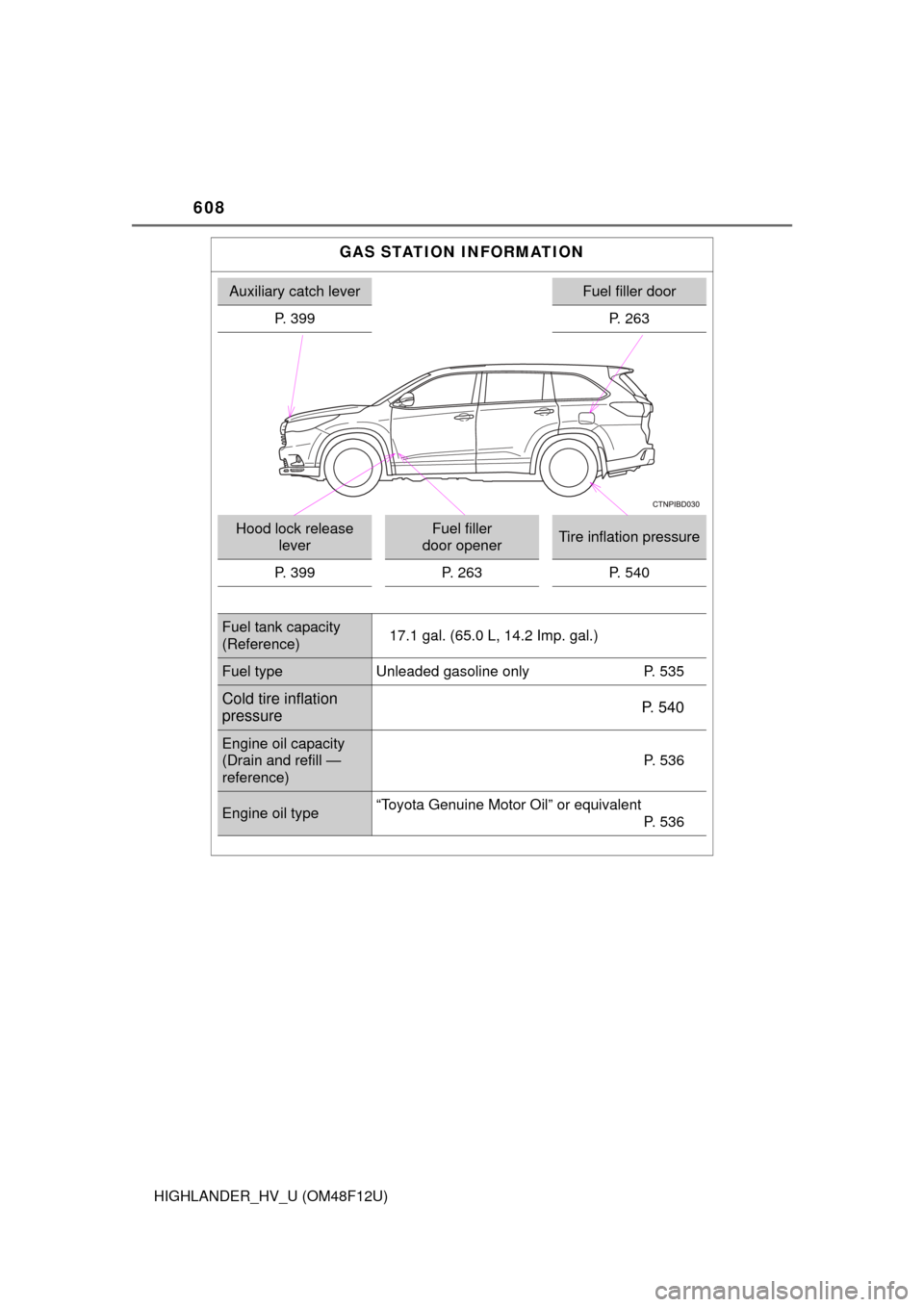 TOYOTA HIGHLANDER HYBRID 2016 XU50 / 3.G Owners Manual 608
HIGHLANDER_HV_U (OM48F12U)
GAS STATION INFORMATION
Auxiliary catch leverFuel filler door
P. 399 P. 263
Hood lock release  leverFuel filler 
door openerTire inflation pressure
P. 399 P. 263 P. 540
