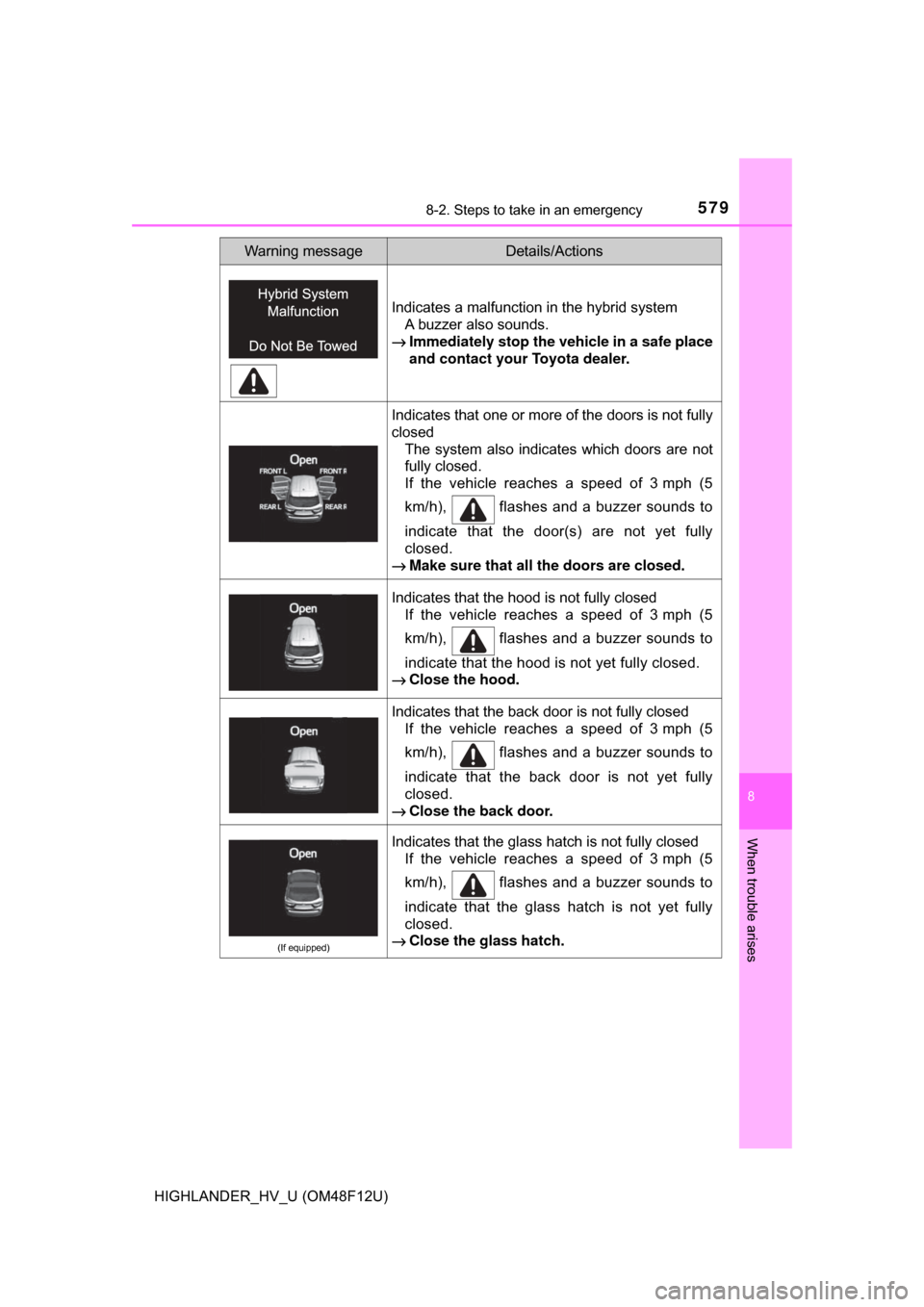 TOYOTA HIGHLANDER HYBRID 2017 XU50 / 3.G Owners Manual 5798-2. Steps to take in an emergency
8
When trouble arises
HIGHLANDER_HV_U (OM48F12U)
Indicates a malfunction in the hybrid systemA buzzer also sounds.
→ Immediately stop the vehicle in a safe pla TOYOTA HIGHLANDER HYBRID 2017 XU50 / 3.G Owners Manual 5798-2. Steps to take in an emergency
8
When trouble arises
HIGHLANDER_HV_U (OM48F12U)
Indicates a malfunction in the hybrid systemA buzzer also sounds.
→ Immediately stop the vehicle in a safe pla