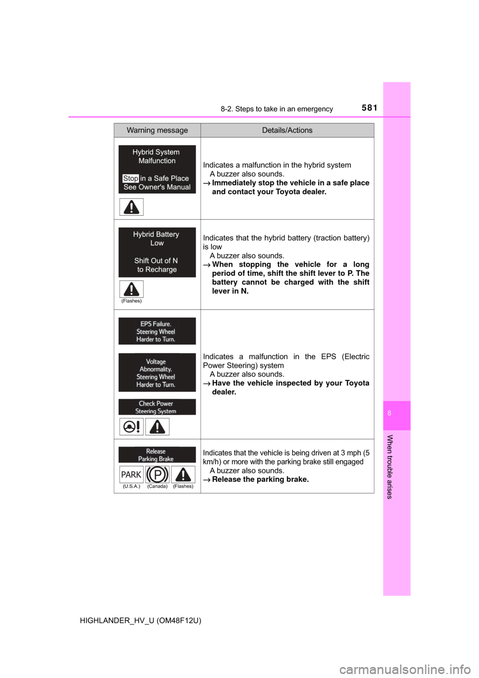 TOYOTA HIGHLANDER HYBRID 2017 XU50 / 3.G Owners Manual 5818-2. Steps to take in an emergency
8
When trouble arises
HIGHLANDER_HV_U (OM48F12U)
Indicates a malfunction in the hybrid systemA buzzer also sounds.
→ Immediately stop the  vehicle in a safe pla