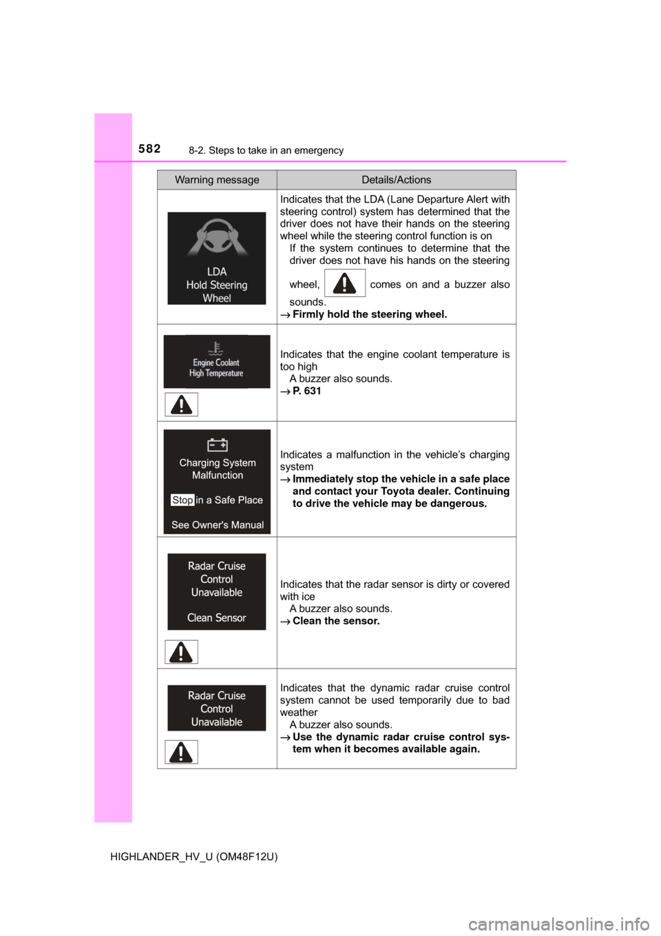 TOYOTA HIGHLANDER HYBRID 2017 XU50 / 3.G Owners Manual 5828-2. Steps to take in an emergency
HIGHLANDER_HV_U (OM48F12U)
Indicates that the LDA (Lane Departure Alert with
steering control) system has determined that the
driver does not have their hands on TOYOTA HIGHLANDER HYBRID 2017 XU50 / 3.G Owners Manual 5828-2. Steps to take in an emergency
HIGHLANDER_HV_U (OM48F12U)
Indicates that the LDA (Lane Departure Alert with
steering control) system has determined that the
driver does not have their hands on