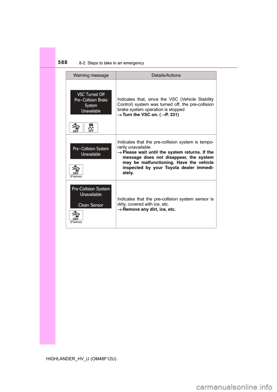 TOYOTA HIGHLANDER HYBRID 2017 XU50 / 3.G Owners Manual 5888-2. Steps to take in an emergency
HIGHLANDER_HV_U (OM48F12U)
Indicates that, since the VSC (Vehicle Stability
Control) system was turned off, the pre-collision
brake system operation is stopped

