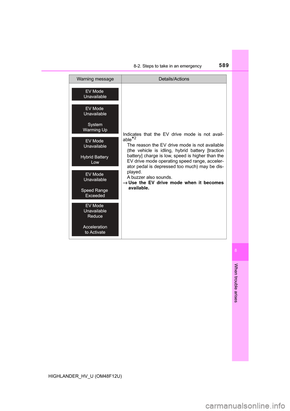 TOYOTA HIGHLANDER HYBRID 2017 XU50 / 3.G Owners Manual 5898-2. Steps to take in an emergency
8
When trouble arises
HIGHLANDER_HV_U (OM48F12U)
Indicates that the EV drive mode is not avail-
able
*2
The reason the EV drive mode is not available
(the vehicle