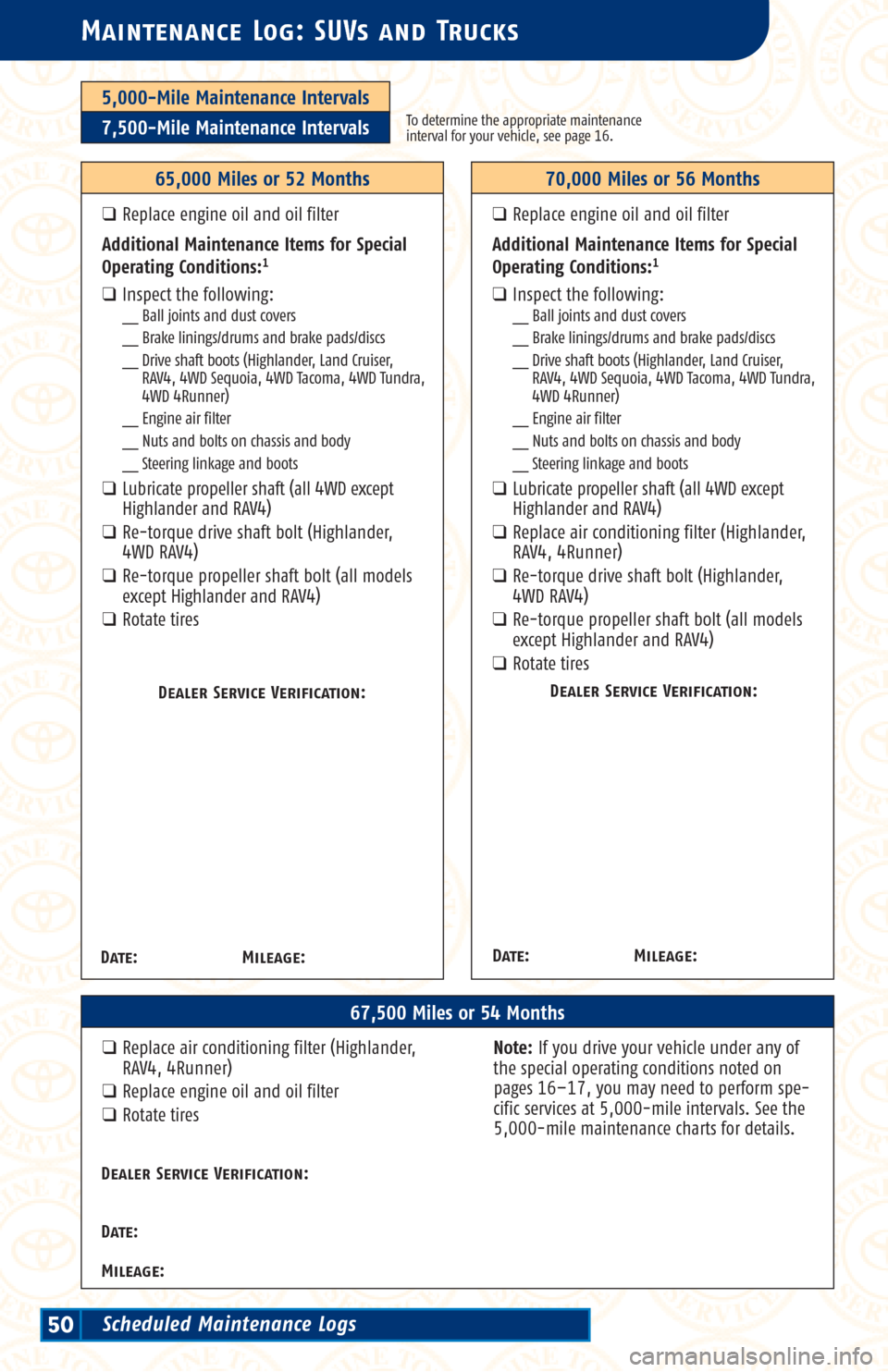 TOYOTA LAND CRUISER 2003 J100 Scheduled Maintenance Guide 5,000-Mile Maintenance Intervals
7,500-Mile Maintenance IntervalsTo determine the appropriate maintenance
interval for your vehicle, see page 16.
Maintenance Log: SUVs and Trucks
67,500 Miles or 54 Mo