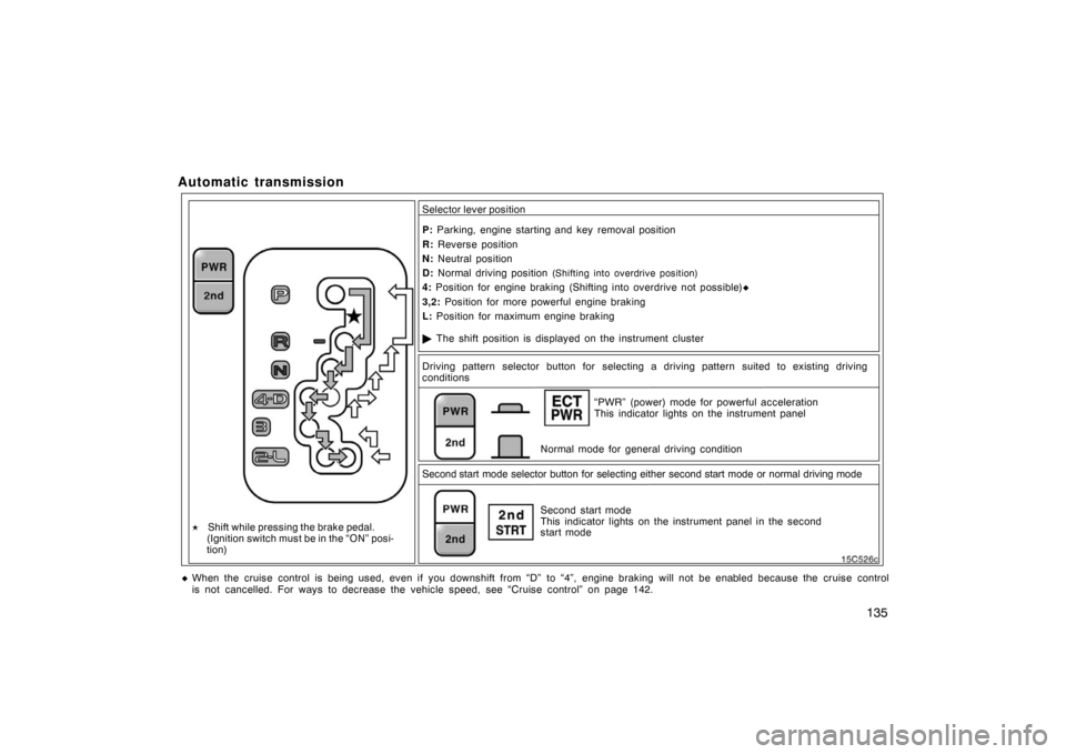 TOYOTA LAND CRUISER 2005 J100 Owners Manual 135
Automatic transmission
The shift position is displayed on the instrument cluster
P:
Parking, engine starting and key removal position
R: Reverse position
N: Neutral position
D: Normal drivi TOYOTA LAND CRUISER 2005 J100 Owners Manual 135
Automatic transmission
The shift position is displayed on the instrument cluster
P:
Parking, engine starting and key removal position
R: Reverse position
N: Neutral position
D: Normal drivi