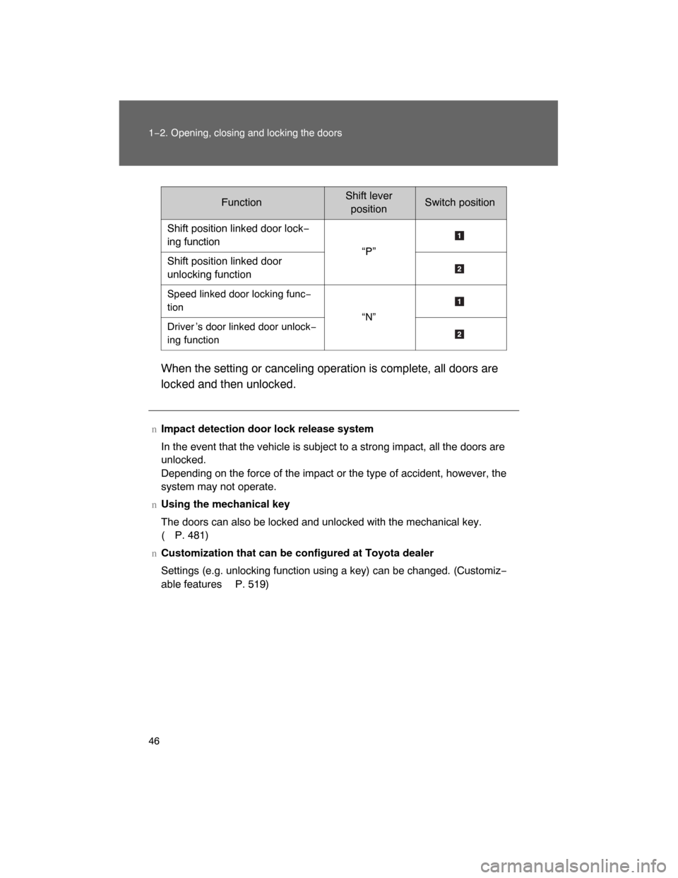 TOYOTA LAND CRUISER 2008 J200 Owners Manual 46 1−2. Opening, closing and locking the doors
When the setting or canceling operation is complete, all doors are
locked and then unlocked.
FunctionShift leverpositionSwitch position
Shift position 