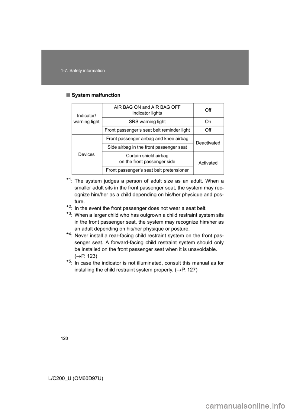 TOYOTA LAND CRUISER 2009 J200 Owners Manual 120 1-7. Safety information
L/C200_U (OM60D97U)■
System malfunction
*1: The system judges a person of adult size as an adult. When a
smaller adult sits in the front passenger seat, the system may r TOYOTA LAND CRUISER 2009 J200 Owners Manual 120 1-7. Safety information
L/C200_U (OM60D97U)■
System malfunction
*1: The system judges a person of adult size as an adult. When a
smaller adult sits in the front passenger seat, the system may r