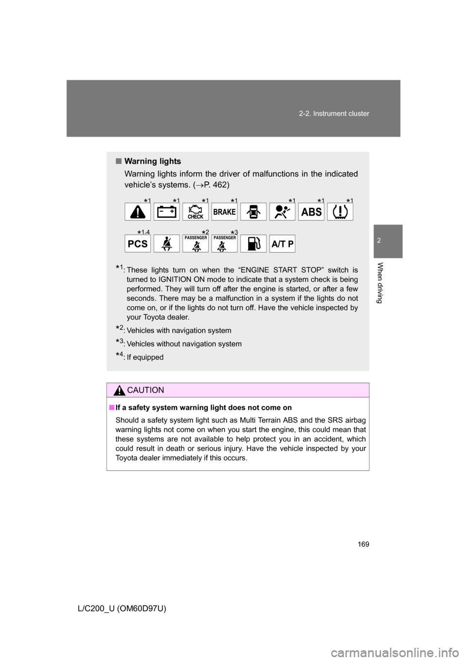 TOYOTA LAND CRUISER 2009 J200 Owners Manual 169
2-2. Instrument cluster
2
When driving
L/C200_U (OM60D97U)
CAUTION
■
If a safety system warning light does not come on
Should a safety system light such as Multi Terrain ABS and the SRS airbag
w