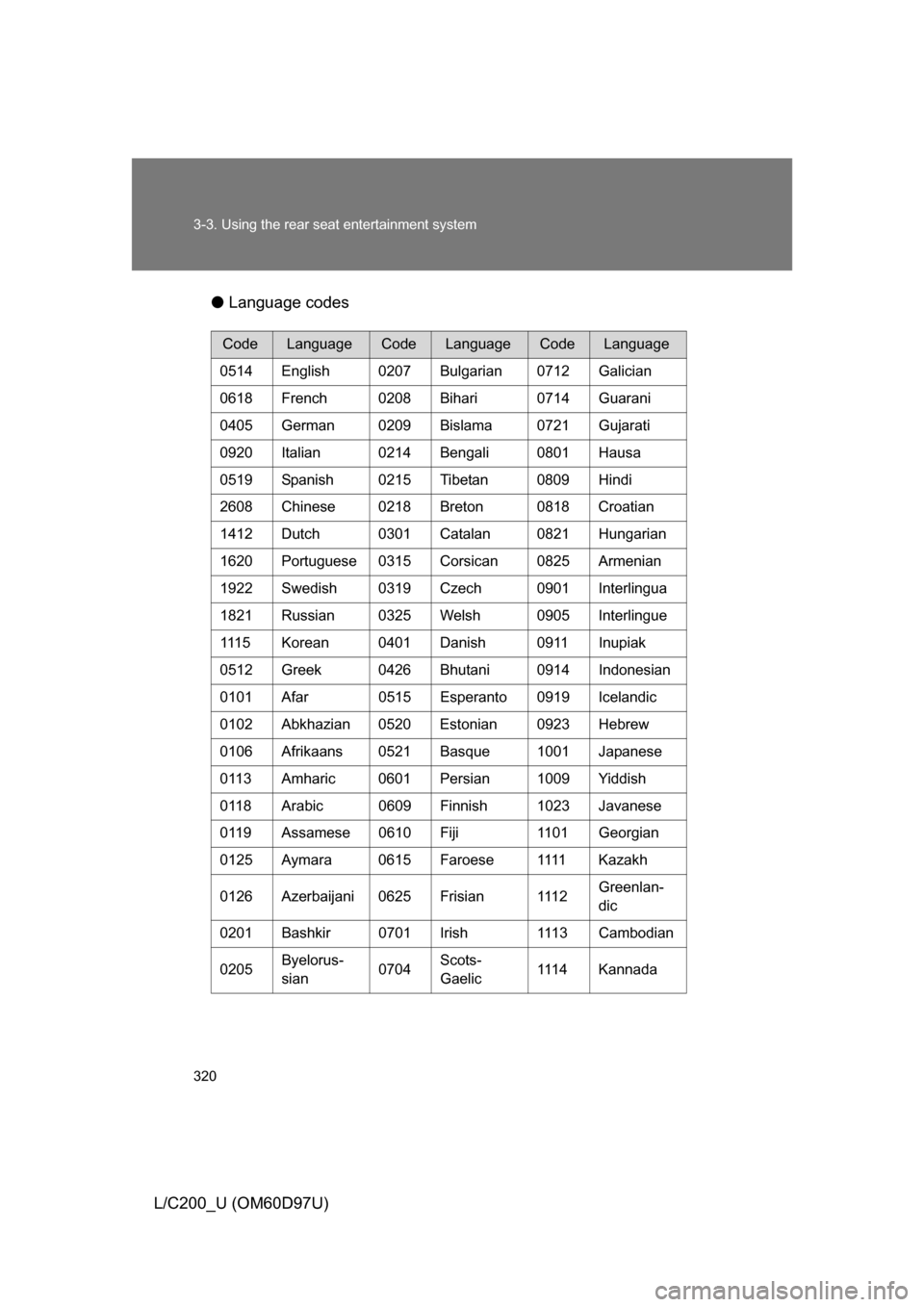 TOYOTA LAND CRUISER 2009 J200 Owners Manual 320 3-3. Using the rear seat entertainment system
L/C200_U (OM60D97U)●
Language codes
CodeLanguageCodeLanguageCodeLanguage
0514 English 0207 Bulgarian 0712 Galician
0618 French 0208 Bihari 0714 Guar TOYOTA LAND CRUISER 2009 J200 Owners Manual 320 3-3. Using the rear seat entertainment system
L/C200_U (OM60D97U)●
Language codes
CodeLanguageCodeLanguageCodeLanguage
0514 English 0207 Bulgarian 0712 Galician
0618 French 0208 Bihari 0714 Guar