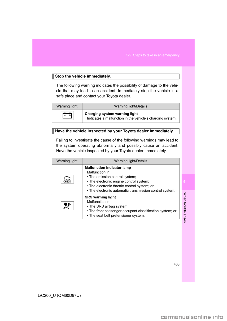 TOYOTA LAND CRUISER 2009 J200 Owners Manual 5
When trouble arises
463
5-2. Steps to take in an emergency
L/C200_U (OM60D97U)
Stop the vehicle immediately.
The following warning indicates the possibility of damage to the vehi-
cle that may lead 
