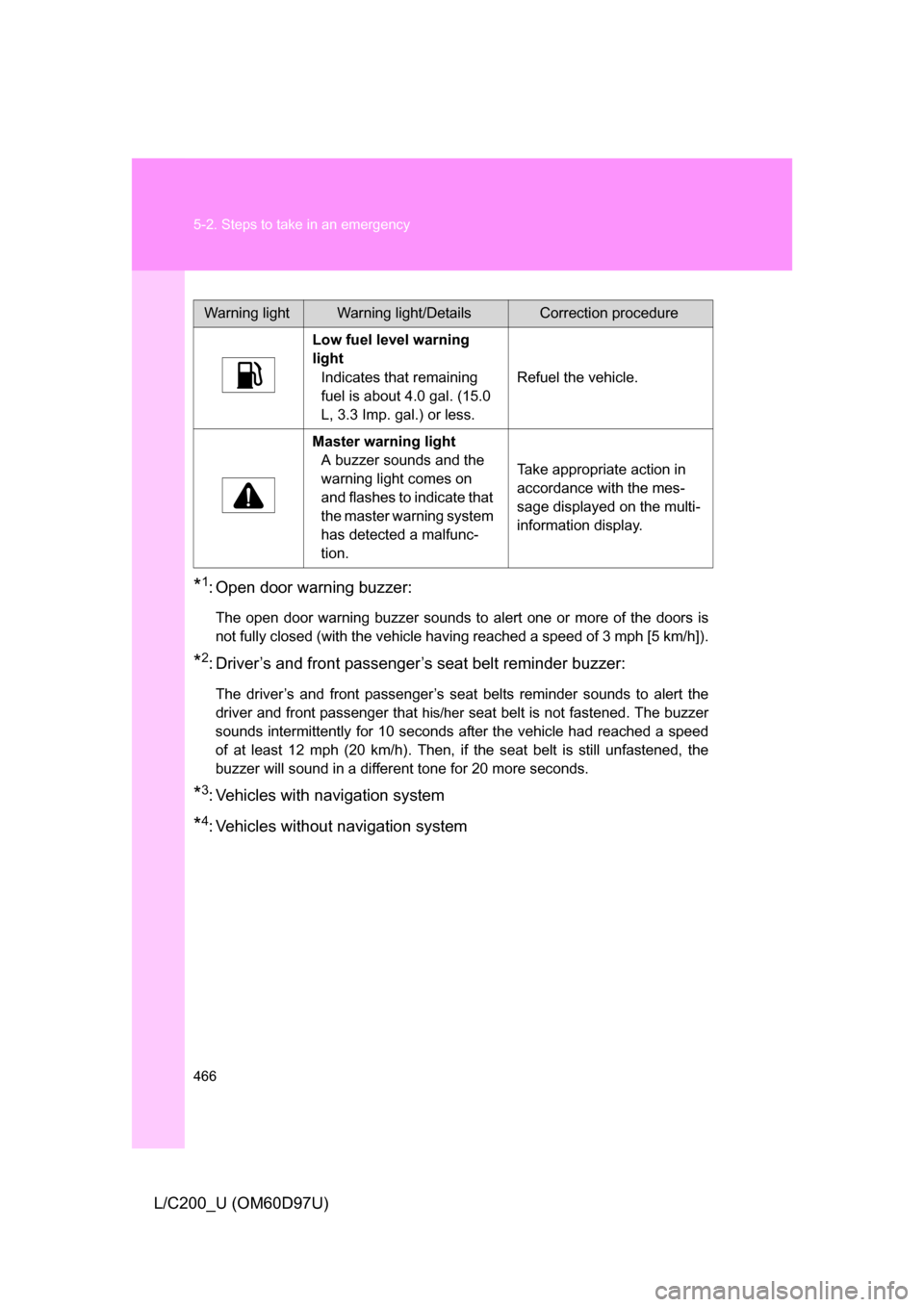 TOYOTA LAND CRUISER 2009 J200 Owners Manual 466 5-2. Steps to take in an emergency
L/C200_U (OM60D97U)
*1: Open door warning buzzer:
The open door warning buzzer sounds to alert one or more of the doors is
not fully closed (with the vehicle hav