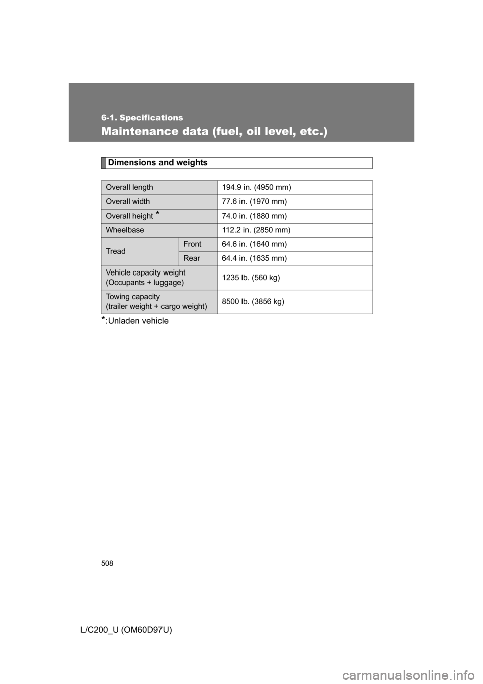 TOYOTA LAND CRUISER 2009 J200 Owners Manual 508
L/C200_U (OM60D97U)
6-1. Specifications
Maintenance data (fuel, oil level, etc.)
Dimensions and weights
*:Unladen vehicle
Overall length194.9 in. (4950 mm)
Overall width77.6 in. (1970 mm)
Overall 