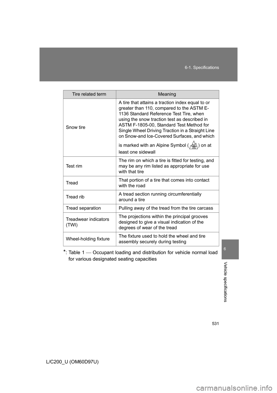 TOYOTA LAND CRUISER 2009 J200 Owners Manual 531
6-1. Specifications
6
Vehicle specifications
L/C200_U (OM60D97U)
*:Table 1 Occupant loading and distri
bution for vehicle normal load
for various designated seating capacities
Tire related ter TOYOTA LAND CRUISER 2009 J200 Owners Manual 531
6-1. Specifications
6
Vehicle specifications
L/C200_U (OM60D97U)
*:Table 1 Occupant loading and distri
bution for vehicle normal load
for various designated seating capacities
Tire related ter