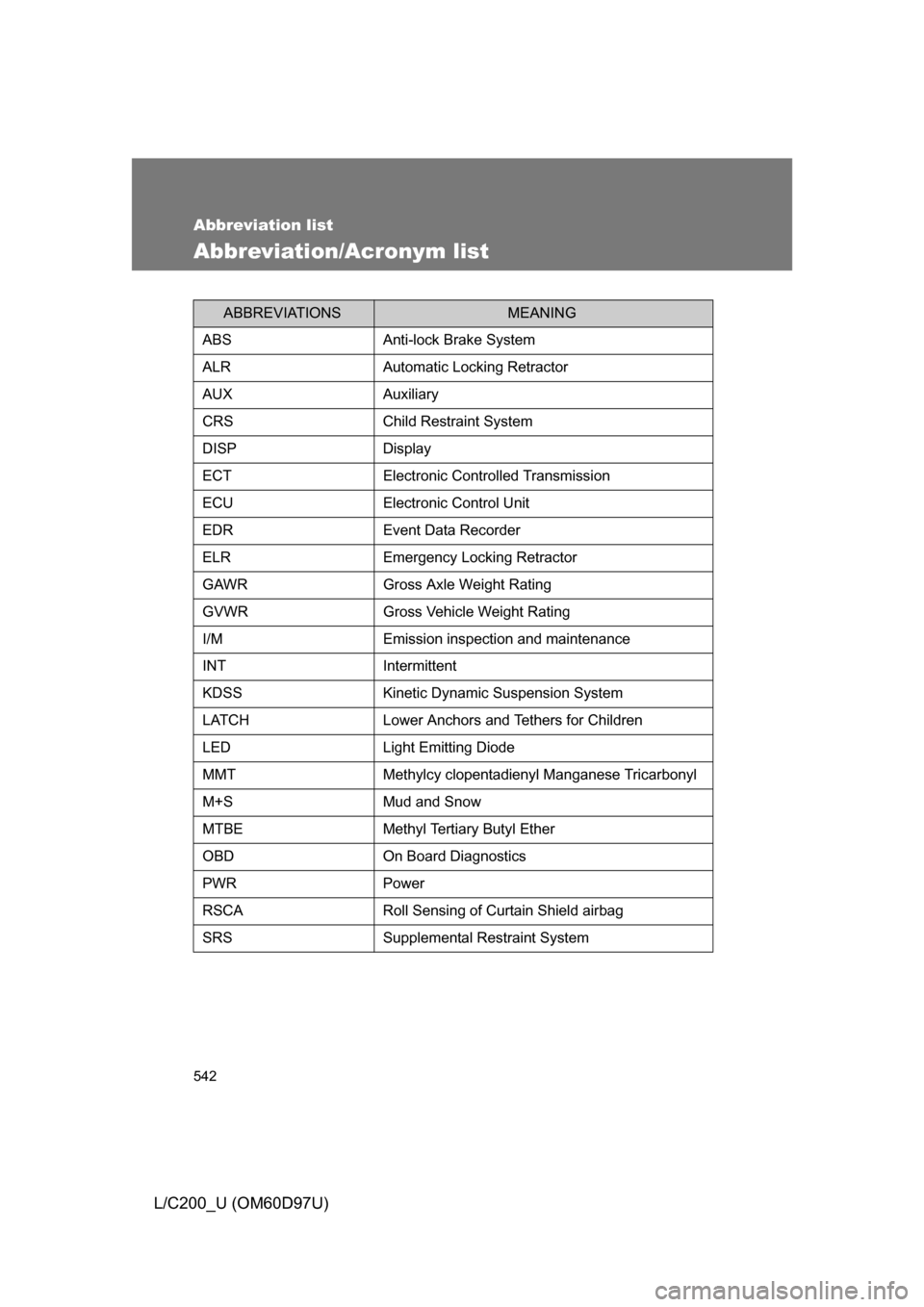 TOYOTA LAND CRUISER 2009 J200 Owners Manual 542
L/C200_U (OM60D97U)
Abbreviation list
Abbreviation/Acronym list
ABBREVIATIONSMEANING
ABS Anti-lock Brake System
ALR Automatic Locking Retractor
AUX Auxiliary
CRS Child Restraint System
DISP Displa