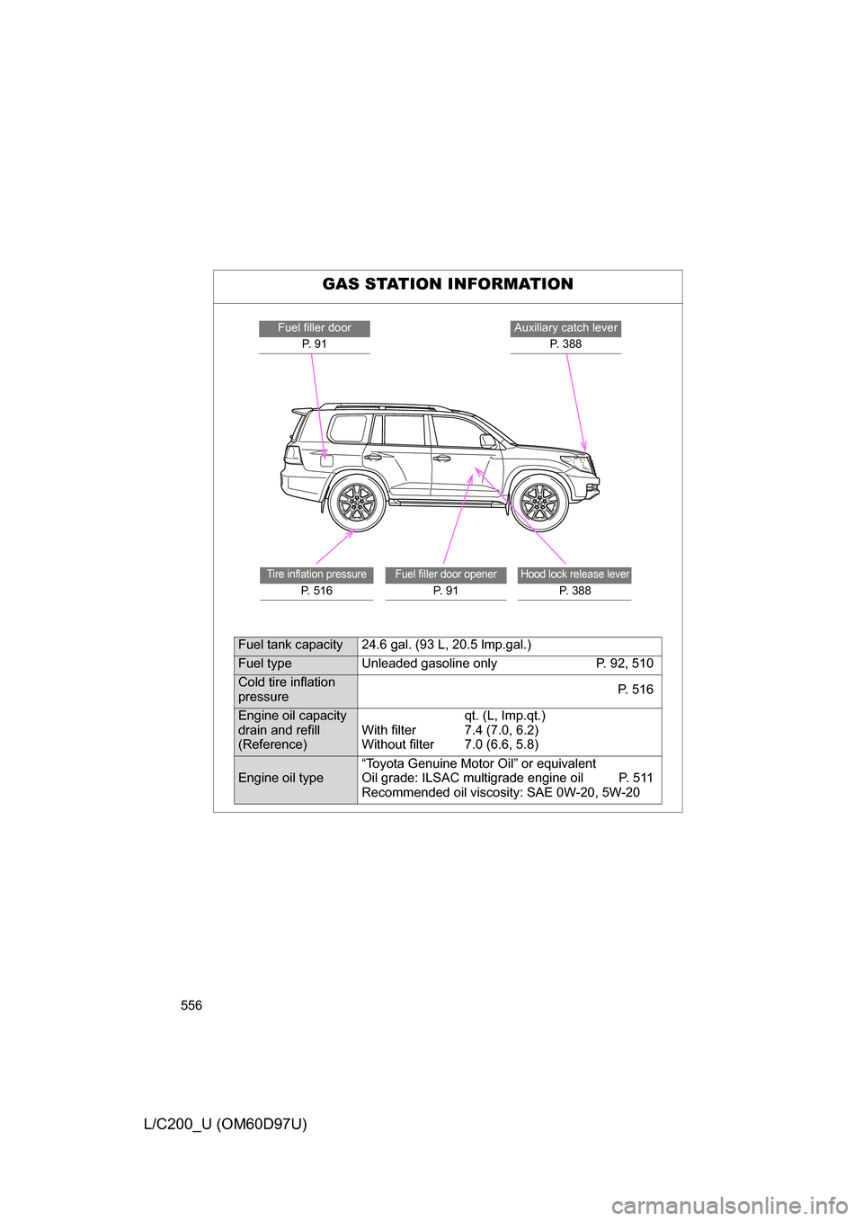 TOYOTA LAND CRUISER 2009 J200 Owners Manual 556
L/C200_U (OM60D97U)
GAS STATION INFORMATION
Auxiliary catch leverP.  3 8 8Fuel filler doorP.  9 1
Hood lock release lever
P. 388
Fuel filler door opener
P.  9 1
Tire inflation pressure
P. 516
Fuel