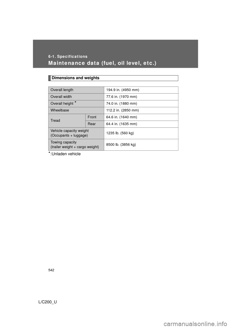 TOYOTA LAND CRUISER 2010 J200 Owners Manual 542
L/C200_U
6-1. Specifications
Maintenance data (fuel, oil level, etc.)
Dimensions and weights
*:Unladen vehicle
Overall length194.9 in. (4950 mm)
Overall width77.6 in. (1970 mm)
Overall height *74.