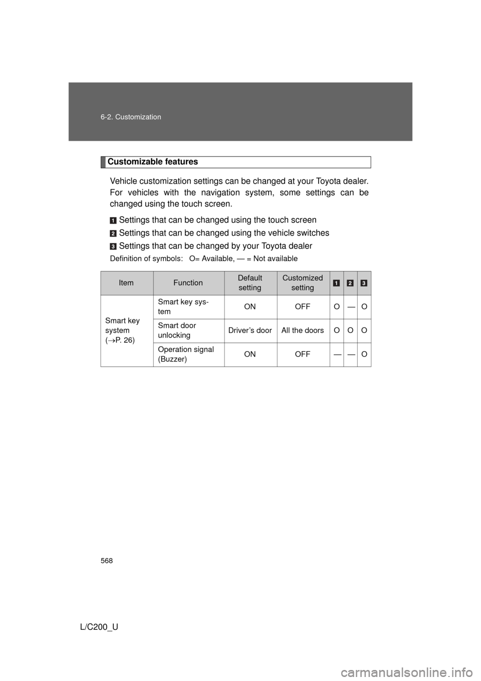 TOYOTA LAND CRUISER 2010 J200 Owners Manual 568 6-2. Customization
L/C200_U
Customizable featuresVehicle customization settings can be changed at your Toyota dealer.
For vehicles with the navigation  system, some settings can be
changed using t