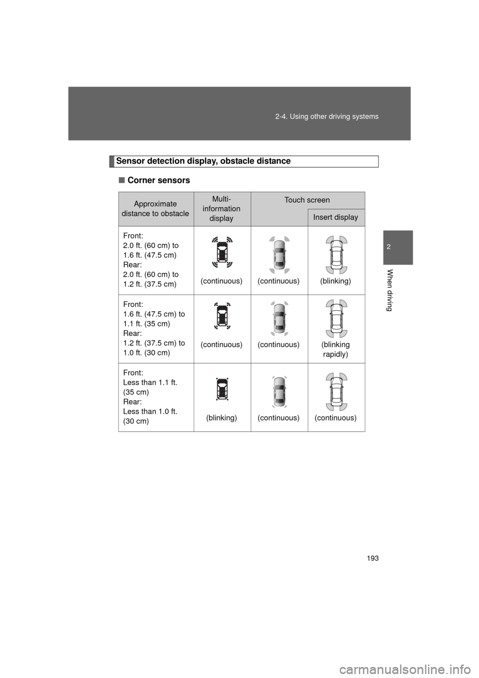TOYOTA LAND CRUISER 2011 J200 Owners Manual 193
2-4. Using other 
driving systems
2
When driving
L/C200_U (OM60F74U)
Sensor detection display, obstacle distance
■ Corner sensors
Approximate 
distance to obstacleMulti-
information  displayTouc