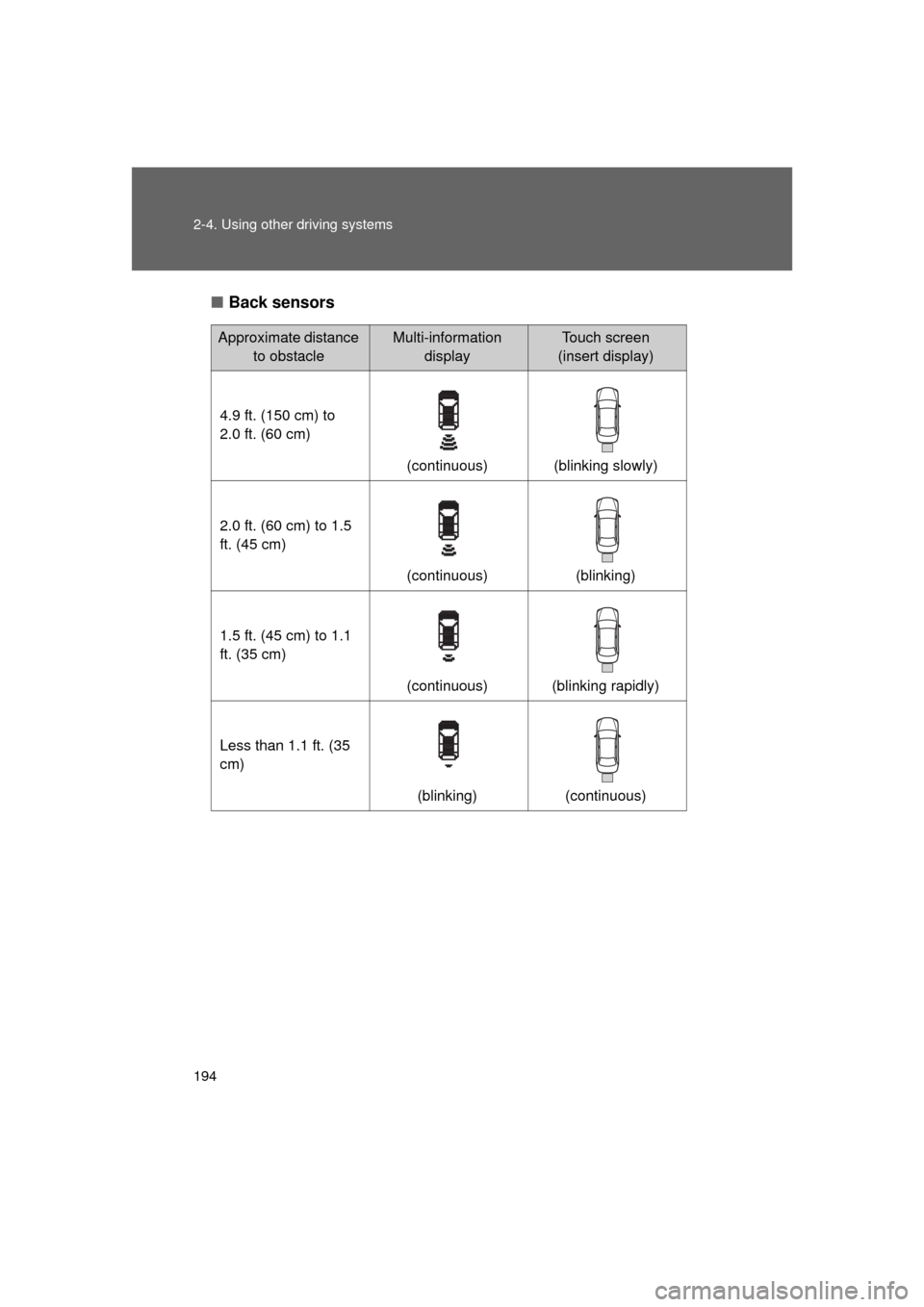 TOYOTA LAND CRUISER 2011 J200 Owners Manual 194 2-4. Using other driving systems
L/C200_U (OM60F74U)■
Back sensors
Approximate distance 
to obstacleMulti-information displayTouch screen 
(insert display)
4.9 ft. (150 cm) to 
2.0 ft. (60 cm) (