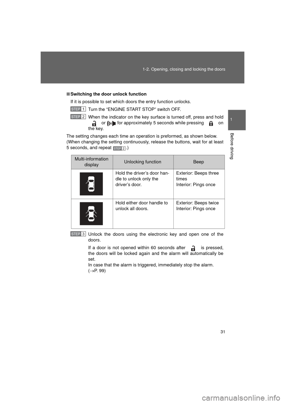 TOYOTA LAND CRUISER 2011 J200 Owners Manual 31
1-2. Opening, closing and locking the doors
1
Before driving
L/C200_U (OM60F74U)
■
Switching the door unlock function
If it is possible to set which doors the entry function unlocks.
Turn the “