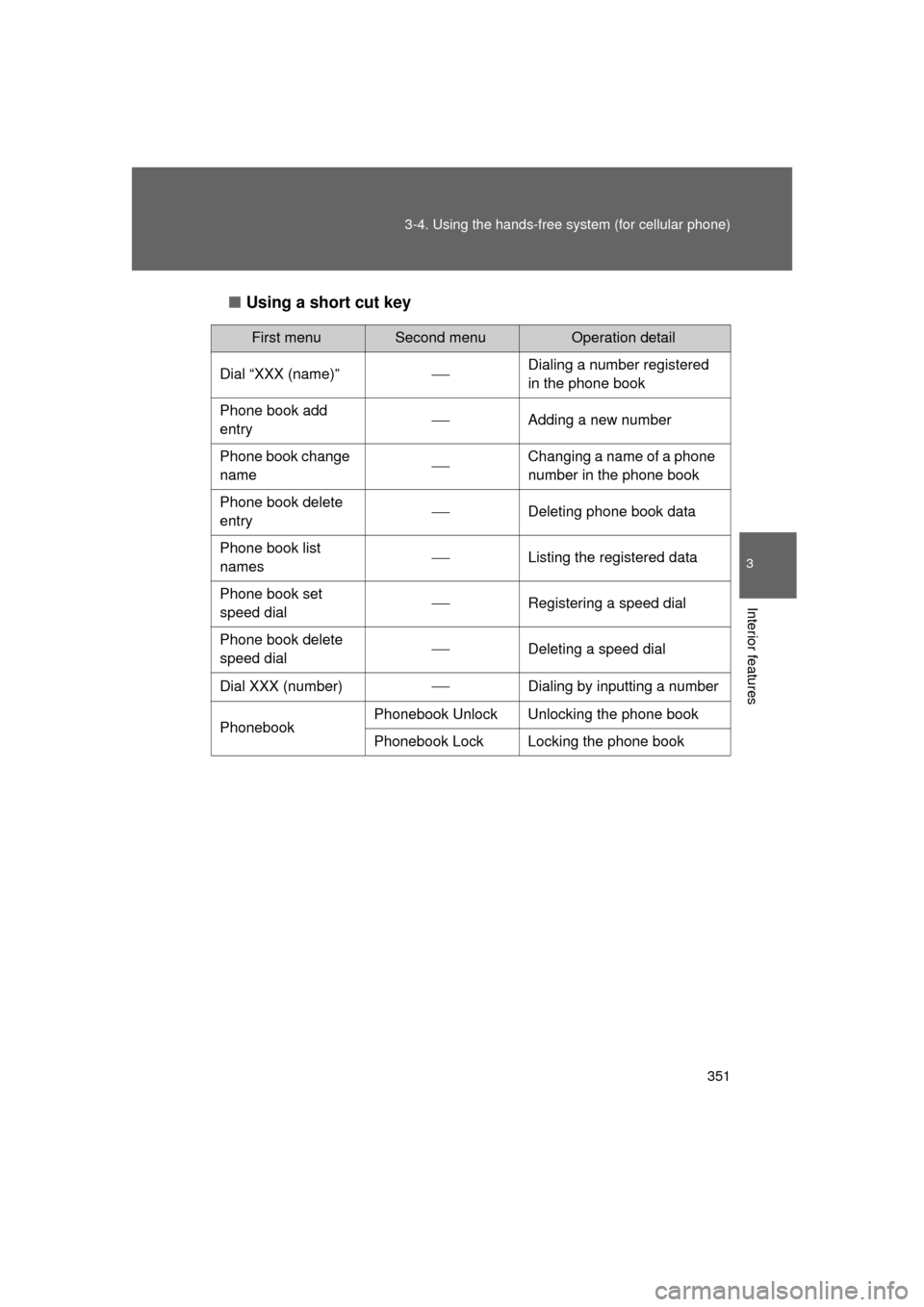 TOYOTA LAND CRUISER 2011 J200 Owners Manual 351
3-4. Using the hands-free 
system (for cellular phone)
3
Interior features
L/C200_U (OM60F74U)■
Using a short cut key
First menuSecond menuOperation detail
Dial “XXX (name)”
Dialing a num