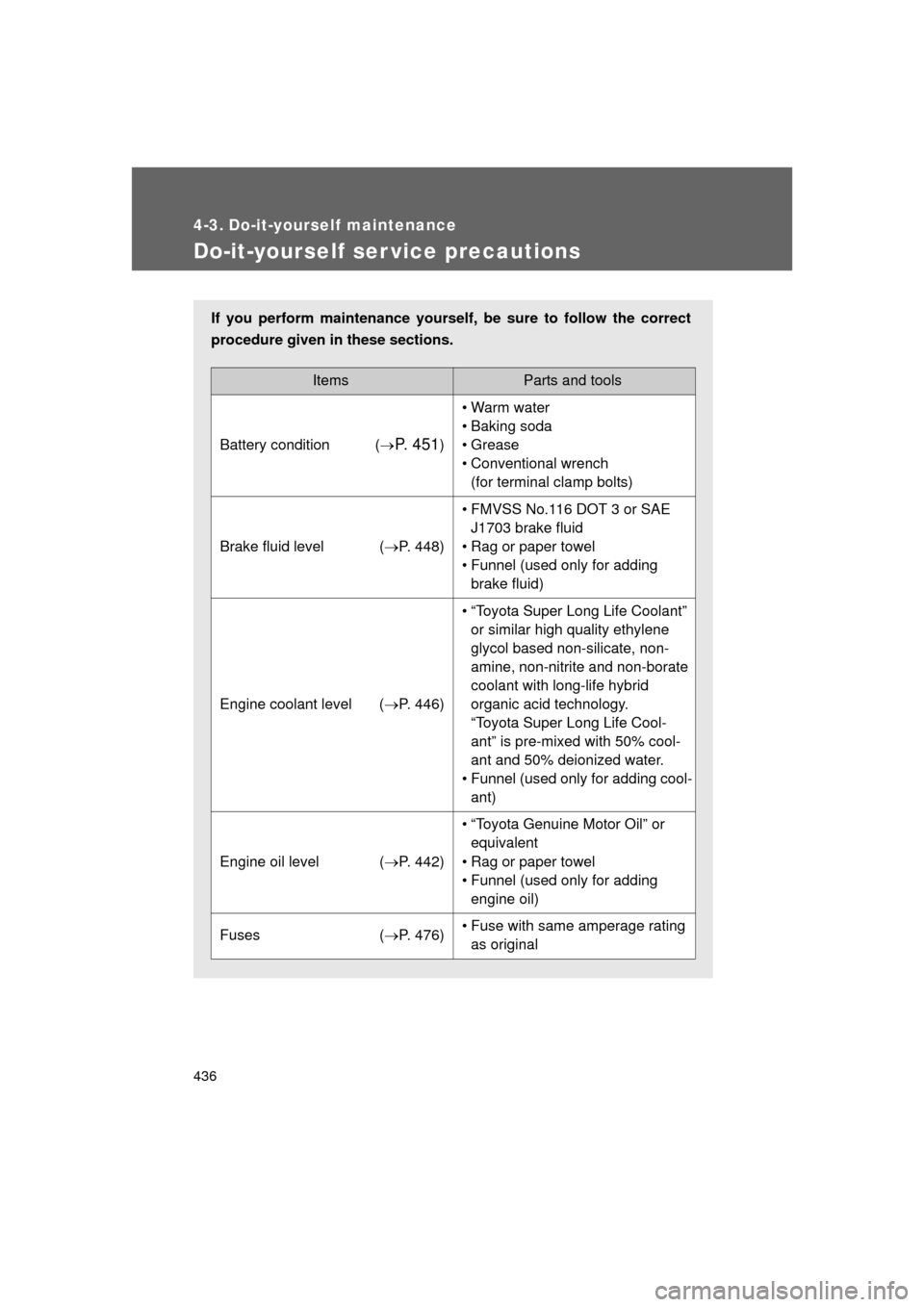 TOYOTA LAND CRUISER 2011 J200 Owners Manual 436
L/C200_U (OM60F74U)
4-3. Do-it-yourself maintenance
Do-it-yourself ser vice precautions
If you perform maintenance yourself, be sure to follow the correct
procedure given in these sections.
ItemsP TOYOTA LAND CRUISER 2011 J200 Owners Manual 436
L/C200_U (OM60F74U)
4-3. Do-it-yourself maintenance
Do-it-yourself ser vice precautions
If you perform maintenance yourself, be sure to follow the correct
procedure given in these sections.
ItemsP