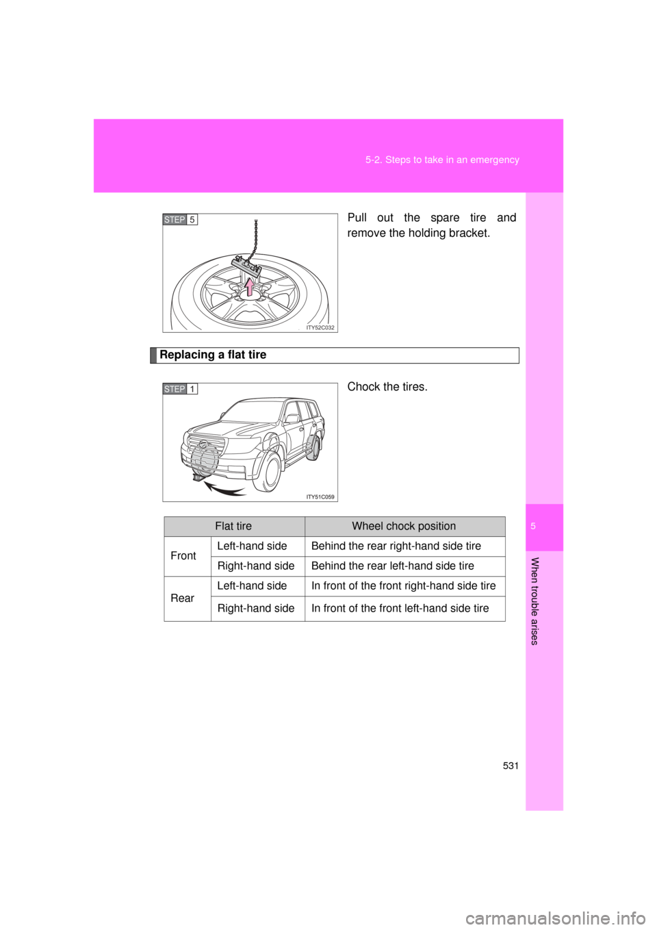 TOYOTA LAND CRUISER 2011 J200 Owners Manual 5
When trouble arises
531
5-2. Steps to take in an emergency
L/C200_U (OM60F74U)
Pull out the spare tire and
remove the holding bracket.
Replacing a flat tire
Chock the tires.
ITY52C032
STEP5
STEP1
Fl