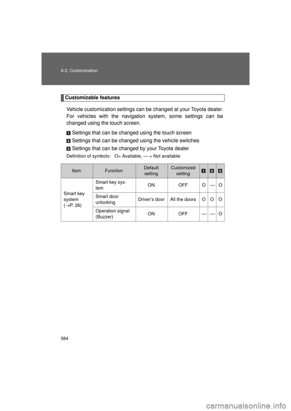 TOYOTA LAND CRUISER 2011 J200 Owners Manual 584 6-2. Customization
L/C200_U (OM60F74U)
Customizable featuresVehicle customization settings can be changed at your Toyota dealer.
For vehicles with the navigation  system, some settings can be
chan