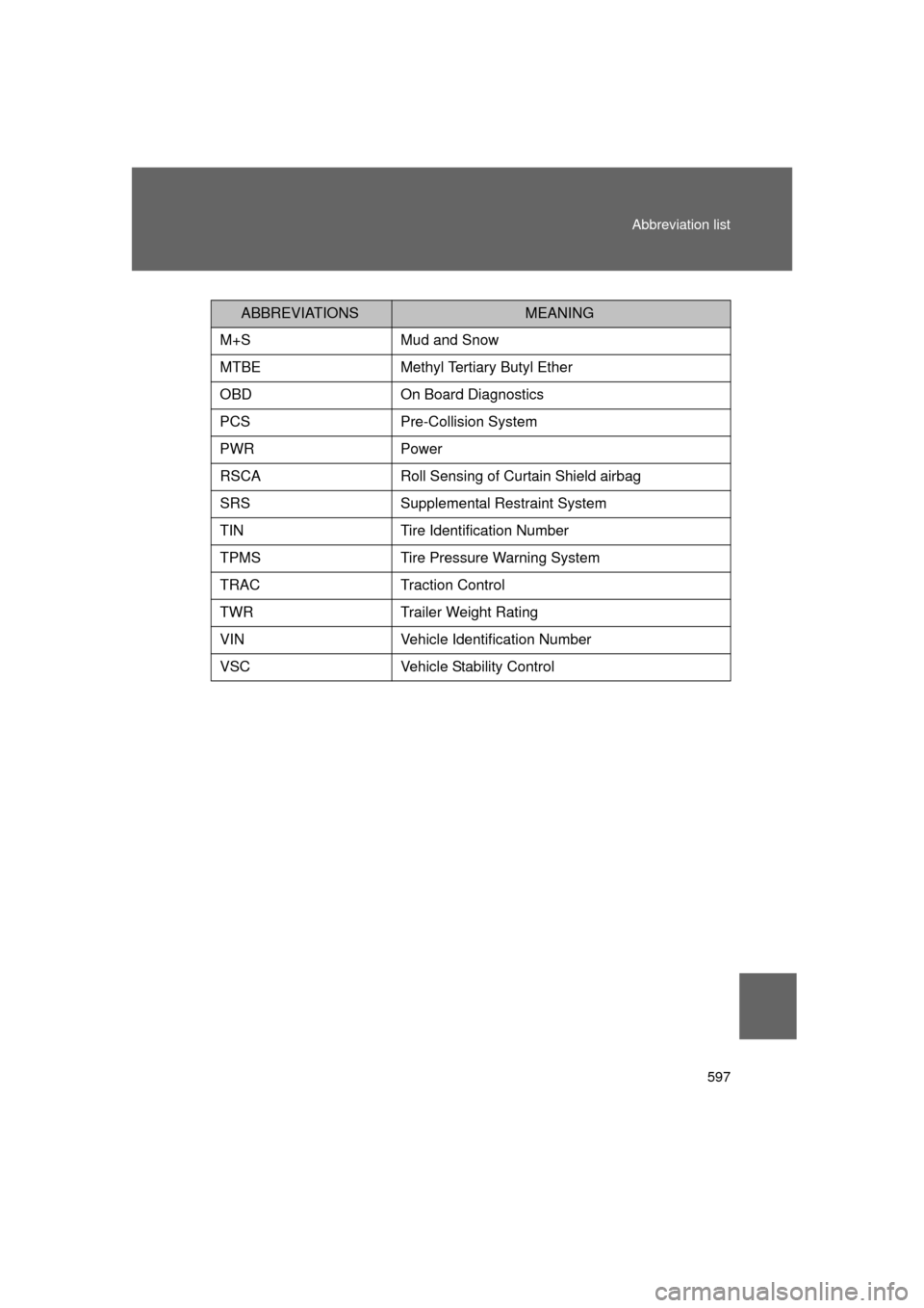 TOYOTA LAND CRUISER 2011 J200 Owners Manual 597
Abbreviation list
L/C200_U (OM60F74U)
ABBREVIATIONSMEANING
M+S Mud and Snow
MTBE  Methyl Tertiary Butyl Ether
OBD On Board Diagnostics
PCS Pre-Collision System
PWR Power
RSCA Roll Sensing of Curta