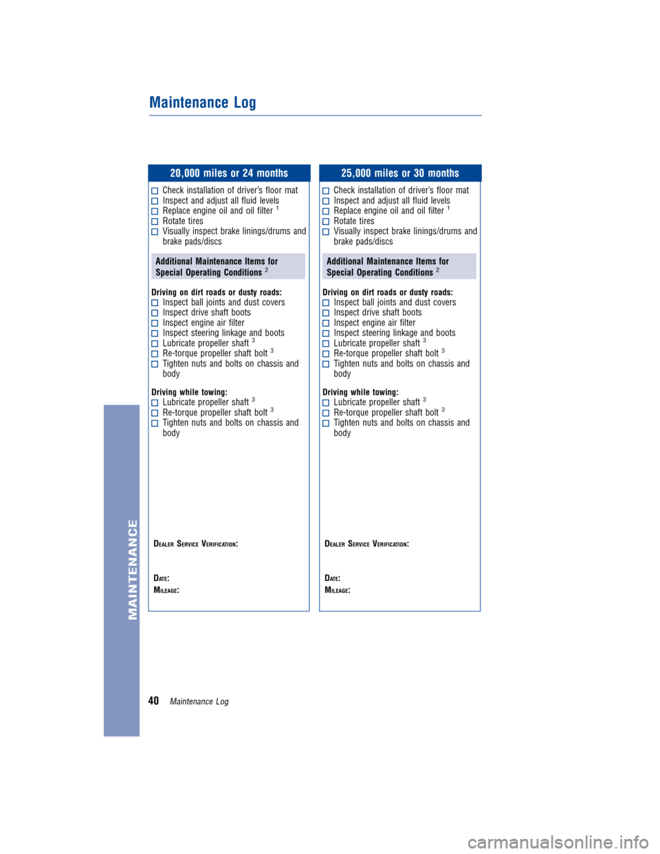 TOYOTA LAND CRUISER 2011 J200 Warranty And Maintenance Guide JOBNAME: 317281-2011-lnd-toyw PAGE: 40 SESS: 11 OUTPUT: Wed Jul 14 16:29:26 2010
/tweddle/toyota/sched-maint/317281-en-lnd/wg
20,000 miles or 24 months
Check installation of driver’s floor matInspec TOYOTA LAND CRUISER 2011 J200 Warranty And Maintenance Guide JOBNAME: 317281-2011-lnd-toyw PAGE: 40 SESS: 11 OUTPUT: Wed Jul 14 16:29:26 2010
/tweddle/toyota/sched-maint/317281-en-lnd/wg
20,000 miles or 24 months
Check installation of driver’s floor matInspec