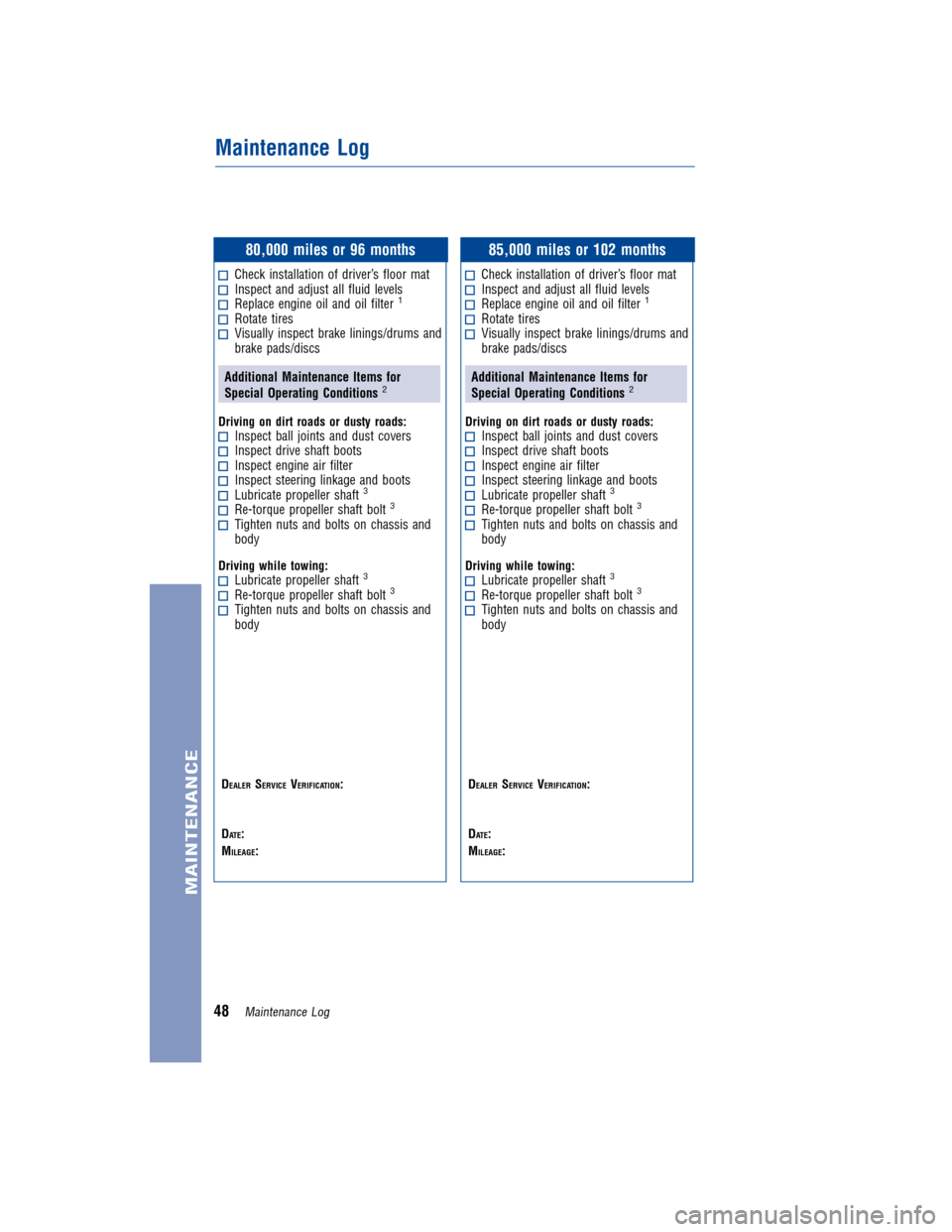 TOYOTA LAND CRUISER 2011 J200 Warranty And Maintenance Guide JOBNAME: 317281-2011-lnd-toyw PAGE: 48 SESS: 11 OUTPUT: Wed Jul 14 16:29:26 2010
/tweddle/toyota/sched-maint/317281-en-lnd/wg
80,000 miles or 96 months
Check installation of driver’s floor matInspec TOYOTA LAND CRUISER 2011 J200 Warranty And Maintenance Guide JOBNAME: 317281-2011-lnd-toyw PAGE: 48 SESS: 11 OUTPUT: Wed Jul 14 16:29:26 2010
/tweddle/toyota/sched-maint/317281-en-lnd/wg
80,000 miles or 96 months
Check installation of driver’s floor matInspec