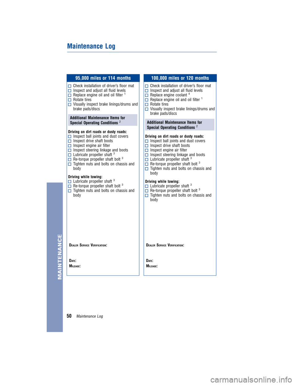 TOYOTA LAND CRUISER 2011 J200 Warranty And Maintenance Guide JOBNAME: 317281-2011-lnd-toyw PAGE: 50 SESS: 11 OUTPUT: Wed Jul 14 16:29:26 2010
/tweddle/toyota/sched-maint/317281-en-lnd/wg
95,000 miles or 114 months
Check installation of driver’s floor matInspe TOYOTA LAND CRUISER 2011 J200 Warranty And Maintenance Guide JOBNAME: 317281-2011-lnd-toyw PAGE: 50 SESS: 11 OUTPUT: Wed Jul 14 16:29:26 2010
/tweddle/toyota/sched-maint/317281-en-lnd/wg
95,000 miles or 114 months
Check installation of driver’s floor matInspe