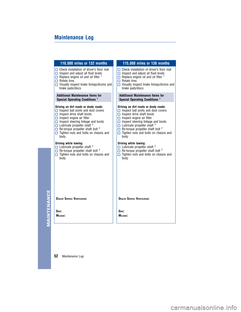 TOYOTA LAND CRUISER 2011 J200 Warranty And Maintenance Guide JOBNAME: 317281-2011-lnd-toyw PAGE: 52 SESS: 11 OUTPUT: Wed Jul 14 16:29:26 2010
/tweddle/toyota/sched-maint/317281-en-lnd/wg
110,000 miles or 132 months
Check installation of driver’s floor matInsp TOYOTA LAND CRUISER 2011 J200 Warranty And Maintenance Guide JOBNAME: 317281-2011-lnd-toyw PAGE: 52 SESS: 11 OUTPUT: Wed Jul 14 16:29:26 2010
/tweddle/toyota/sched-maint/317281-en-lnd/wg
110,000 miles or 132 months
Check installation of driver’s floor matInsp