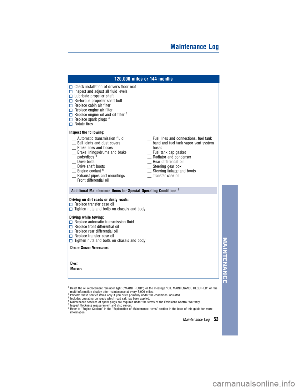 TOYOTA LAND CRUISER 2011 J200 Warranty And Maintenance Guide JOBNAME: 317281-2011-lnd-toyw PAGE: 53 SESS: 11 OUTPUT: Wed Jul 14 16:29:26 2010
/tweddle/toyota/sched-maint/317281-en-lnd/wg
120,000 miles or 144 months
Check installation of driver’s floor matInsp TOYOTA LAND CRUISER 2011 J200 Warranty And Maintenance Guide JOBNAME: 317281-2011-lnd-toyw PAGE: 53 SESS: 11 OUTPUT: Wed Jul 14 16:29:26 2010
/tweddle/toyota/sched-maint/317281-en-lnd/wg
120,000 miles or 144 months
Check installation of driver’s floor matInsp