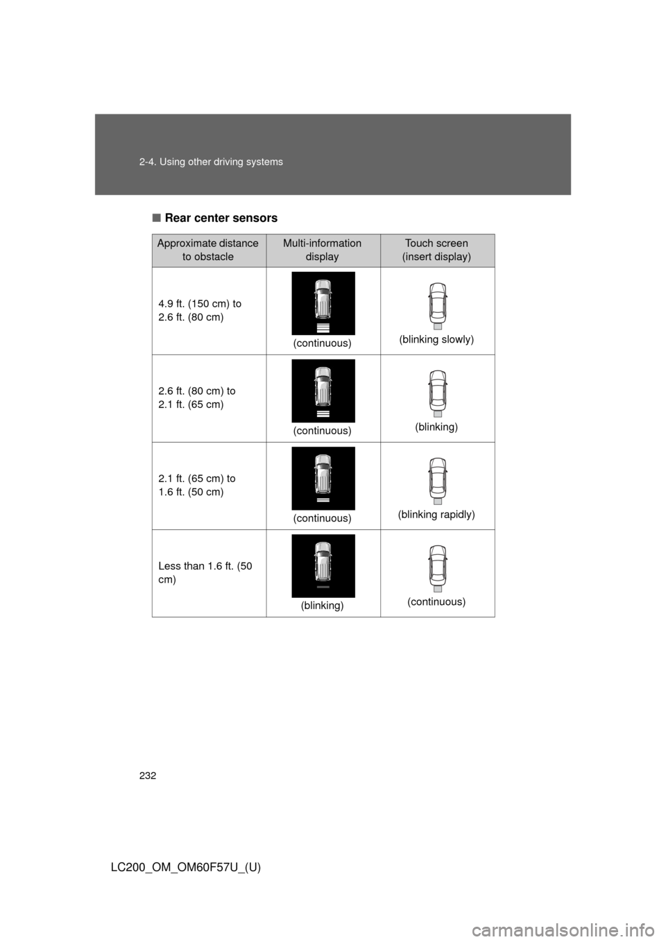 TOYOTA LAND CRUISER 2013 J200 Owners Manual 232 2-4. Using other driving systems
LC200_OM_OM60F57U_(U)■Rear center sensors
Approximate distance 
to obstacleMulti-information 
displayTouch screen 
(insert display)
4.9 ft. (150 cm) to 
2.6 ft. 