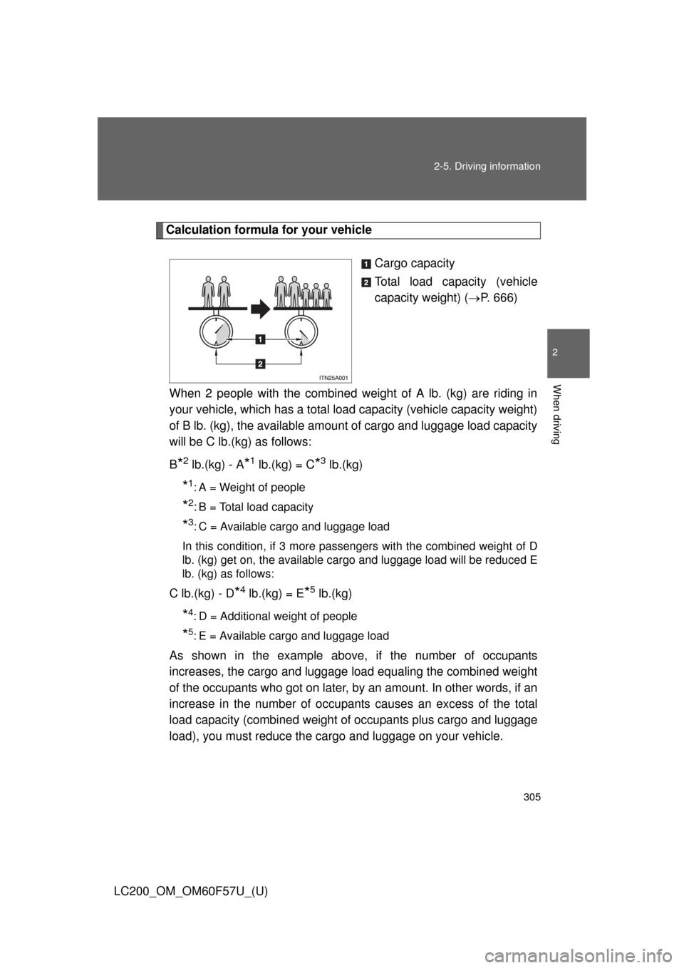 TOYOTA LAND CRUISER 2013 J200 Owners Manual 305 2-5. Driving information
2
When driving
LC200_OM_OM60F57U_(U)
Calculation formula for your vehicle
Cargo capacity
Total load capacity (vehicle
capacity weight) (P. 666)
When 2 people with the c