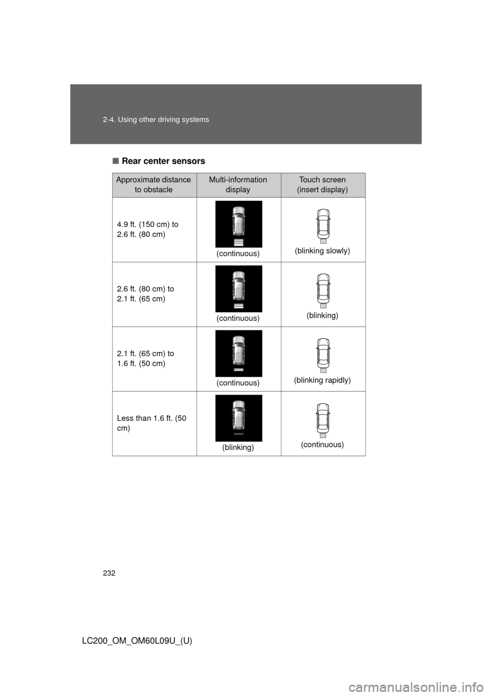TOYOTA LAND CRUISER 2014 J200 Owners Manual 232 2-4. Using other driving systems
LC200_OM_OM60L09U_(U)■
Rear center sensors
Approximate distance 
to obstacleMulti-information displayTouch screen 
(insert display)
4.9 ft. (150 cm) to 
2.6 ft. 