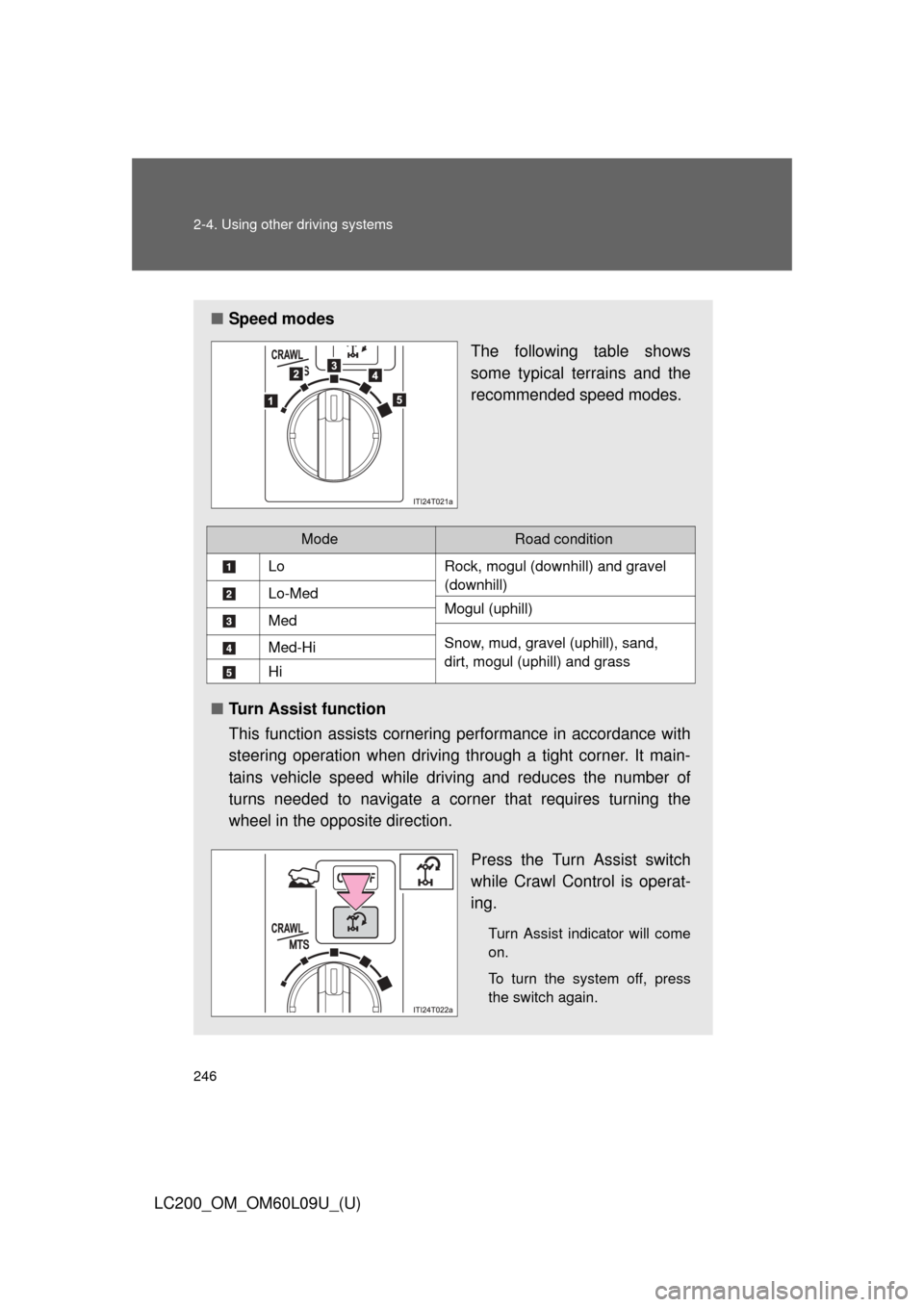 TOYOTA LAND CRUISER 2014 J200 Owners Manual 246 2-4. Using other driving systems
LC200_OM_OM60L09U_(U)
■Speed modes
The following table shows
some typical terrains and the
recommended speed modes.
■ Turn Assist function
This function assist