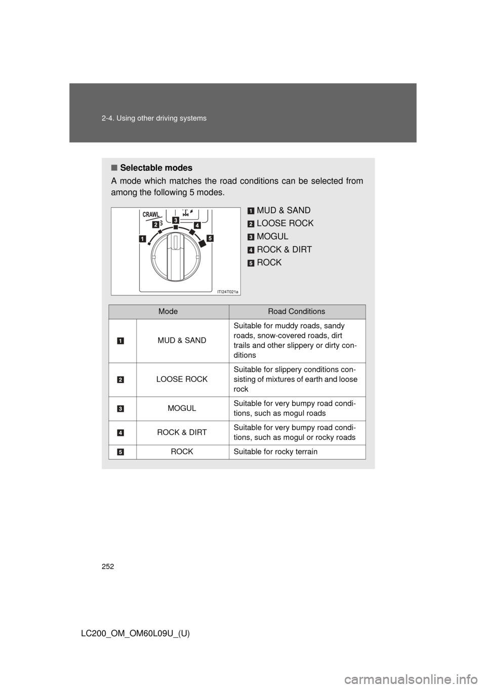 TOYOTA LAND CRUISER 2014 J200 Owners Manual 252 2-4. Using other driving systems
LC200_OM_OM60L09U_(U)
■Selectable modes
A mode which matches the road conditions can be selected from
among the following 5 modes.
MUD & SAND
LOOSE ROCK
MOGUL
RO