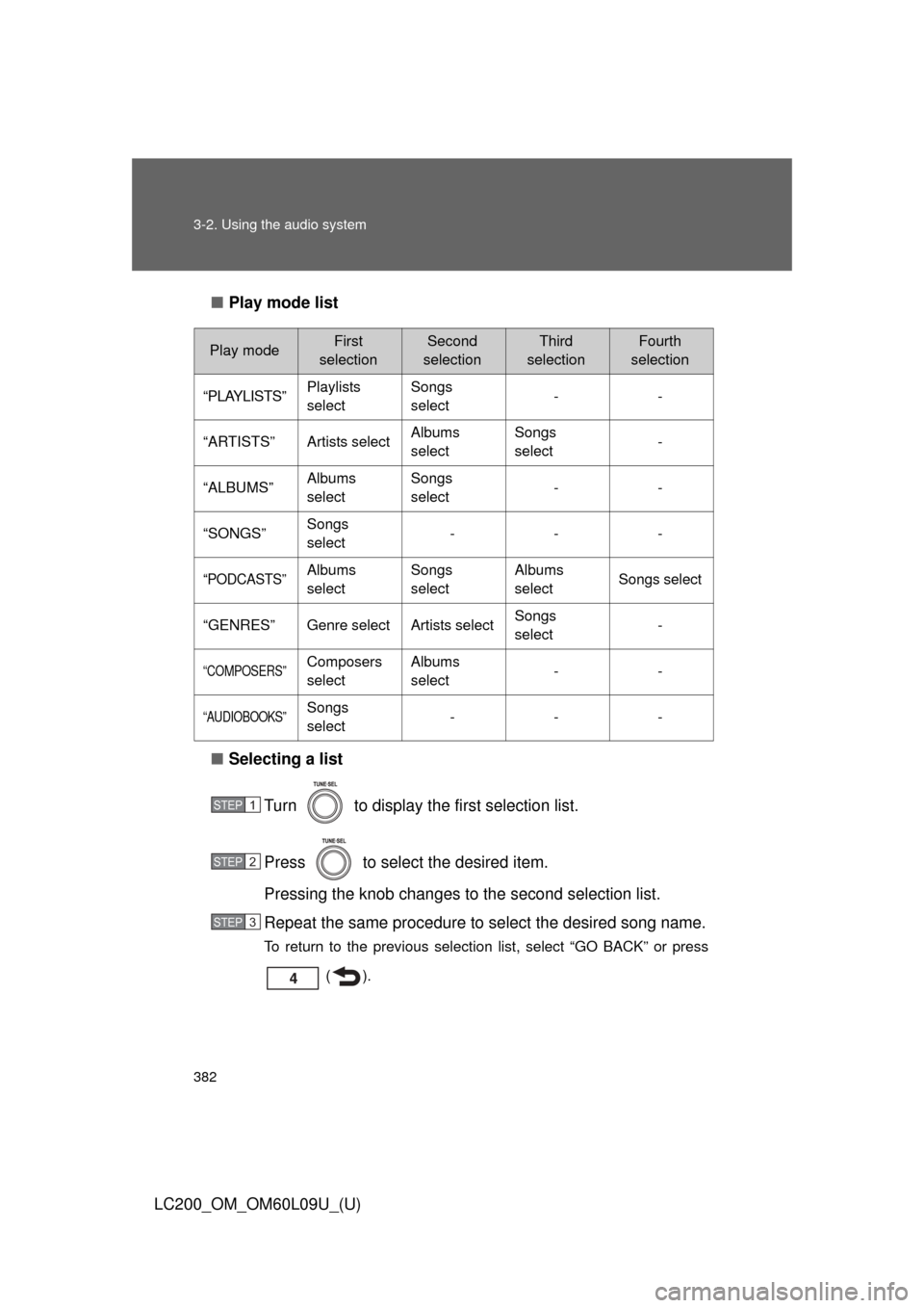 TOYOTA LAND CRUISER 2014 J200 Owners Manual 382 3-2. Using the audio system
LC200_OM_OM60L09U_(U)■
Play mode list
■ Selecting a list
Turn   to display the first selection list.
Press   to select the desired item.
Pressing the knob changes t